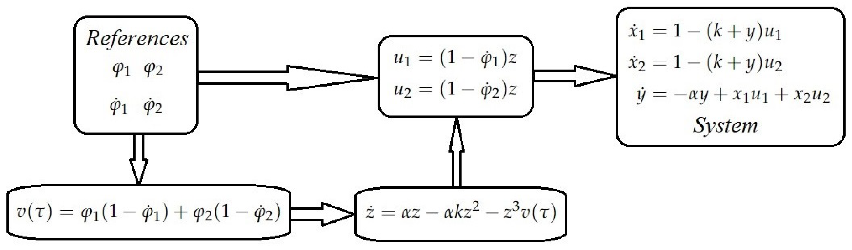 Electronics 13 00793 g003
