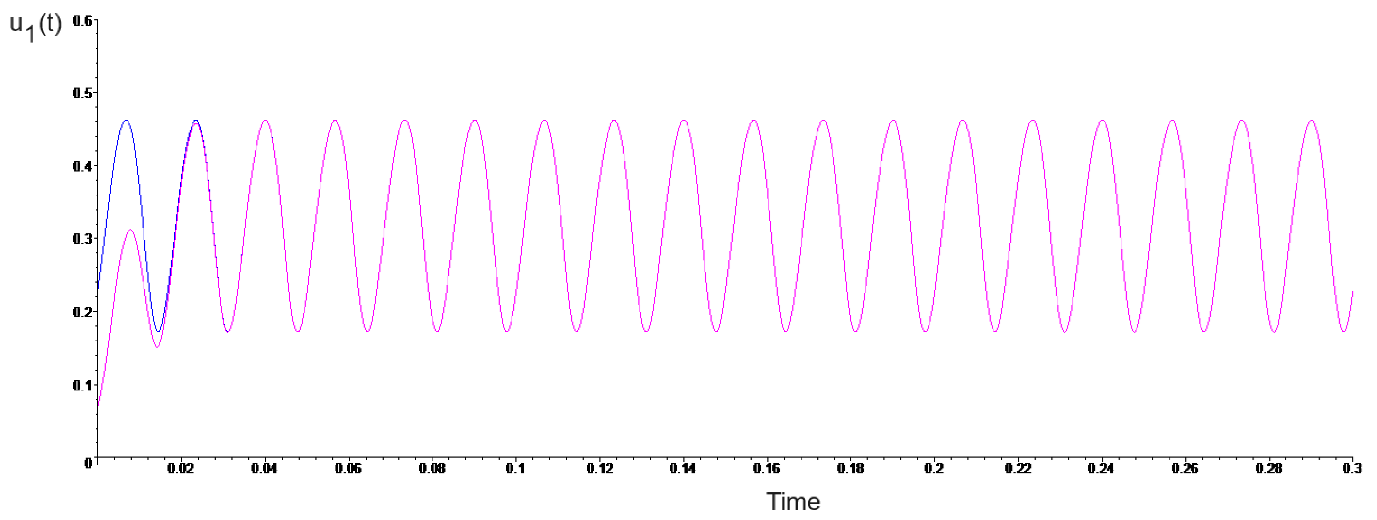 Electronics 13 00793 g009