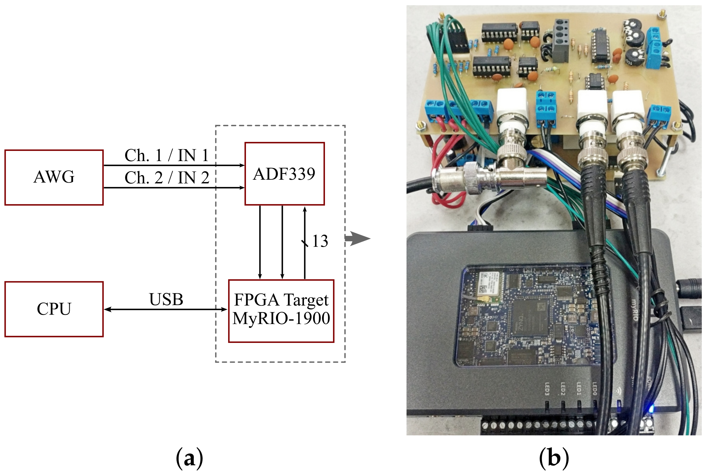 Electronics | Free Full-Text | An Experimental Electronic