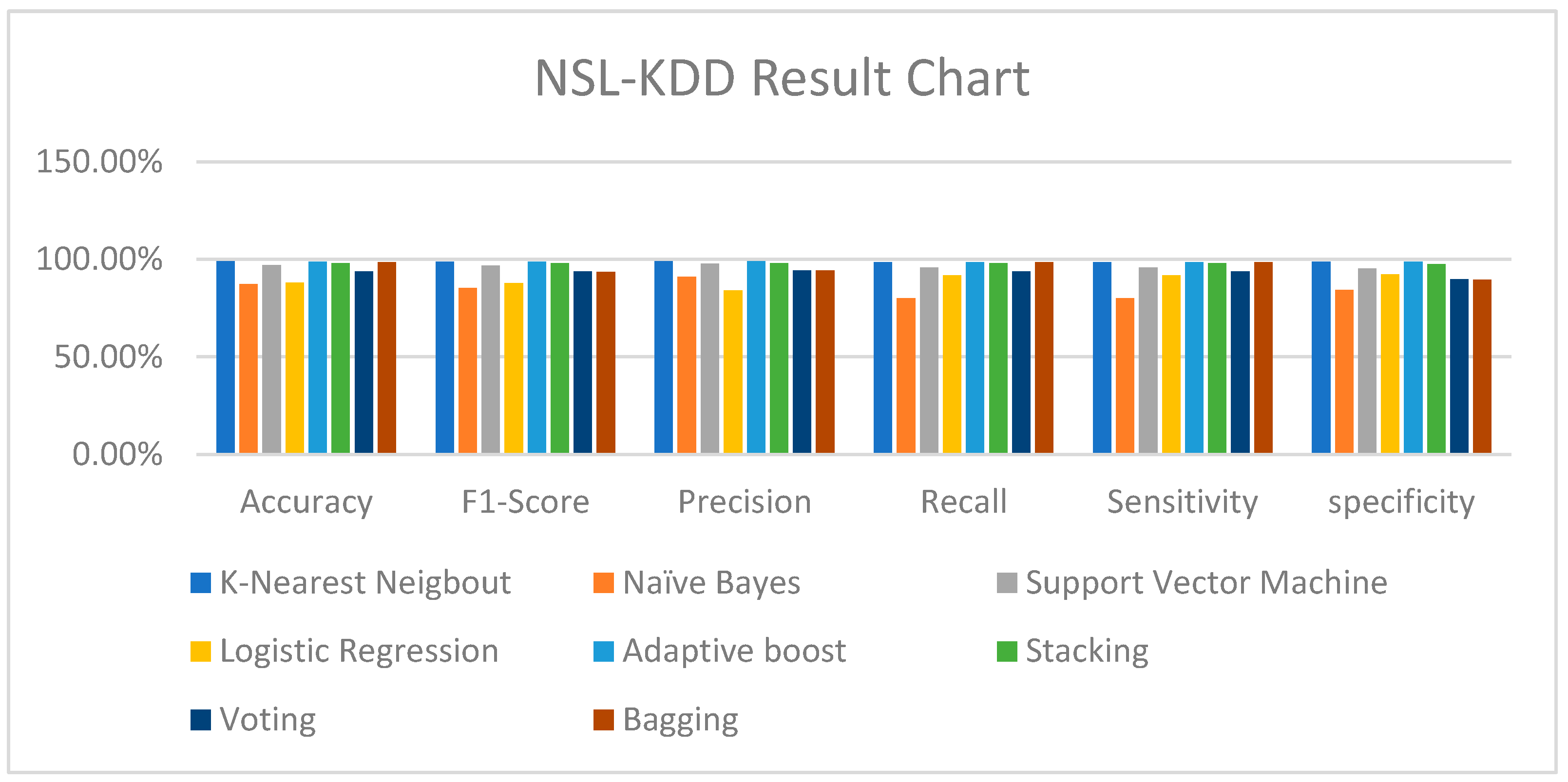 Electronics 13 00809 g005