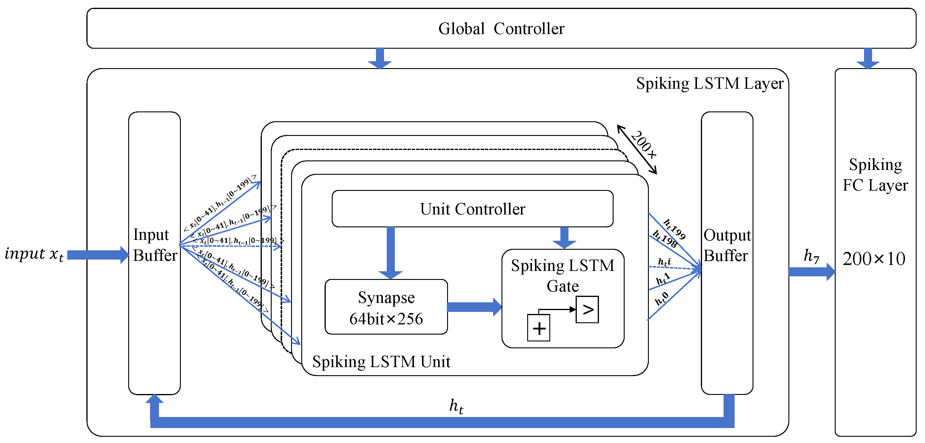 Electronics 13 00827 g005
