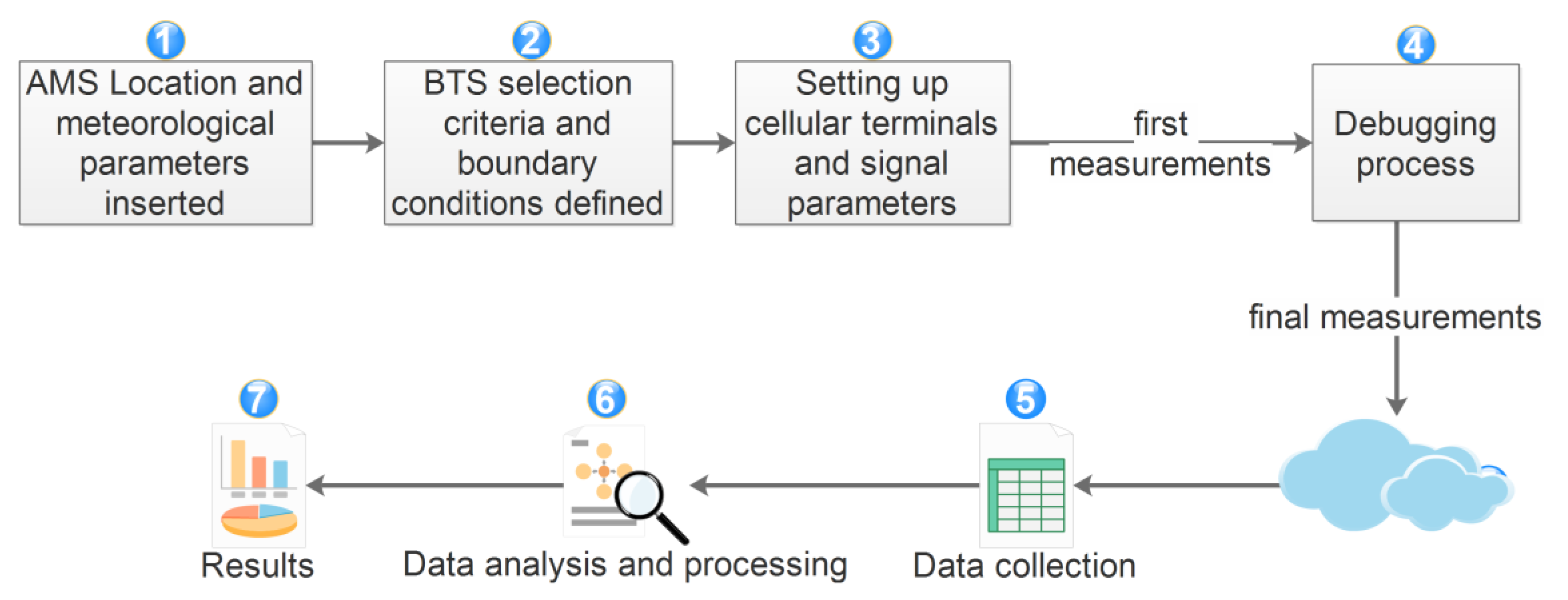Electronics 13 00840 g001