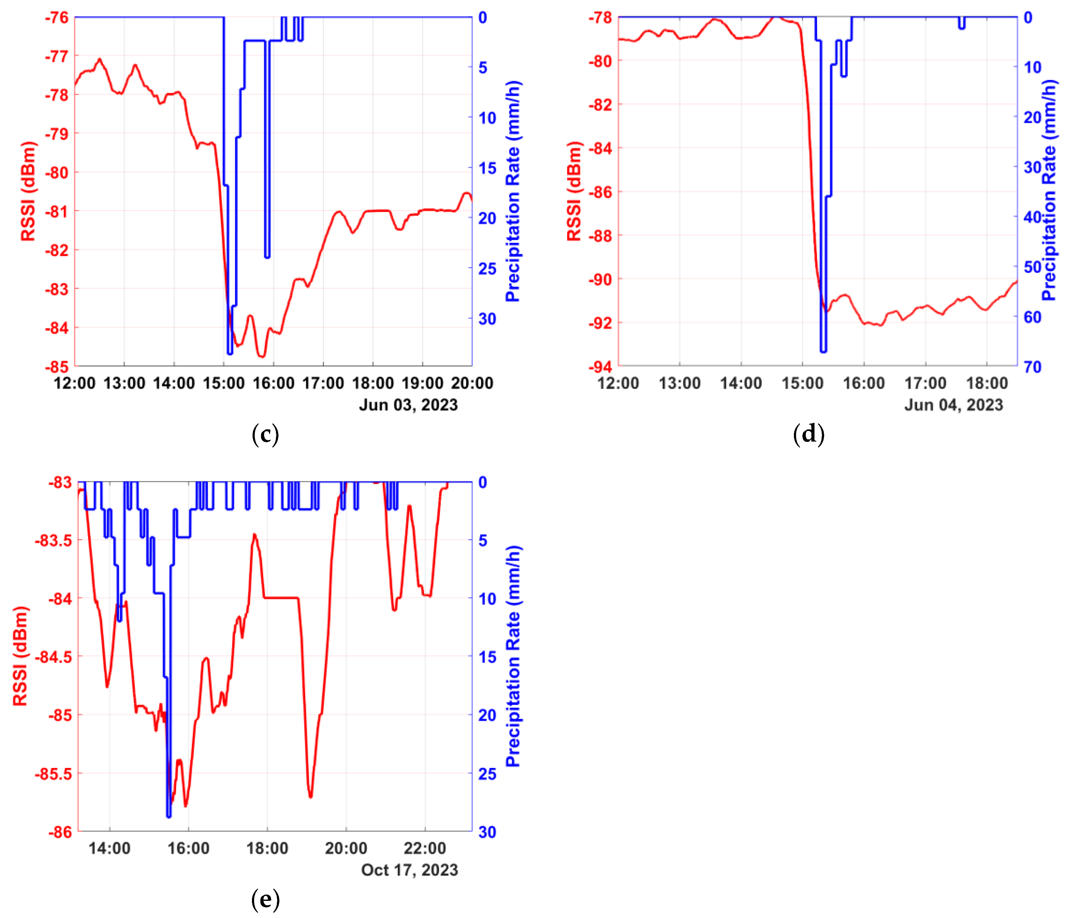 Electronics 13 00840 g006b