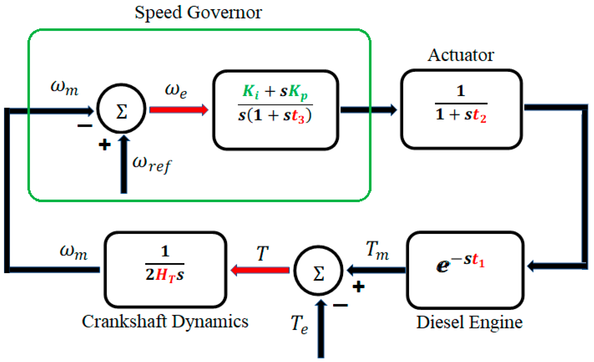 Electronics 13 00852 g005
