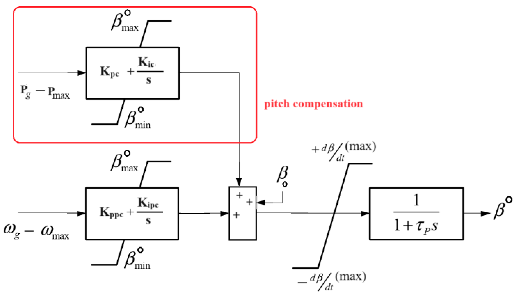 Electronics 13 00852 g007