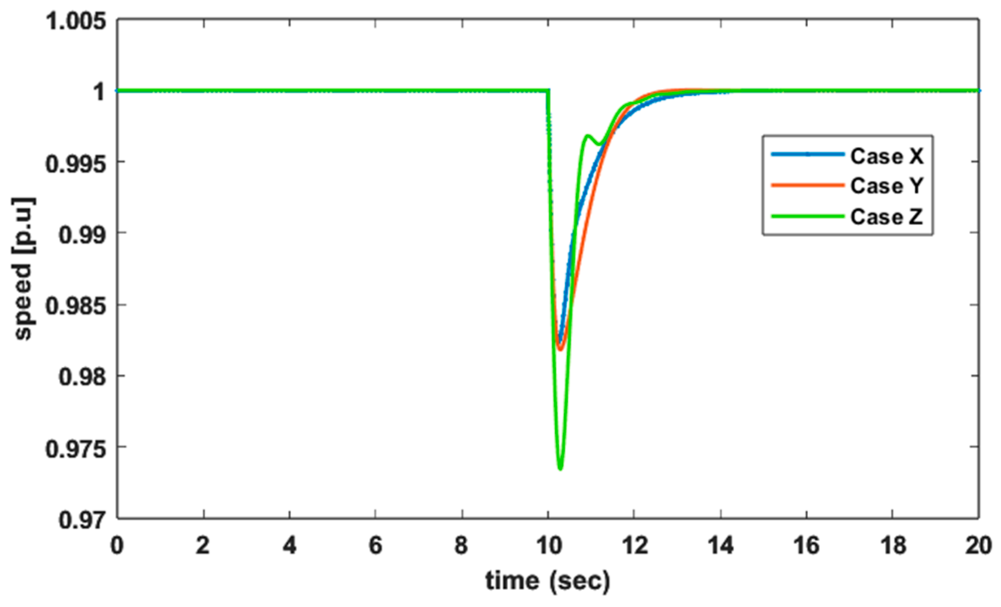 Electronics 13 00852 g015