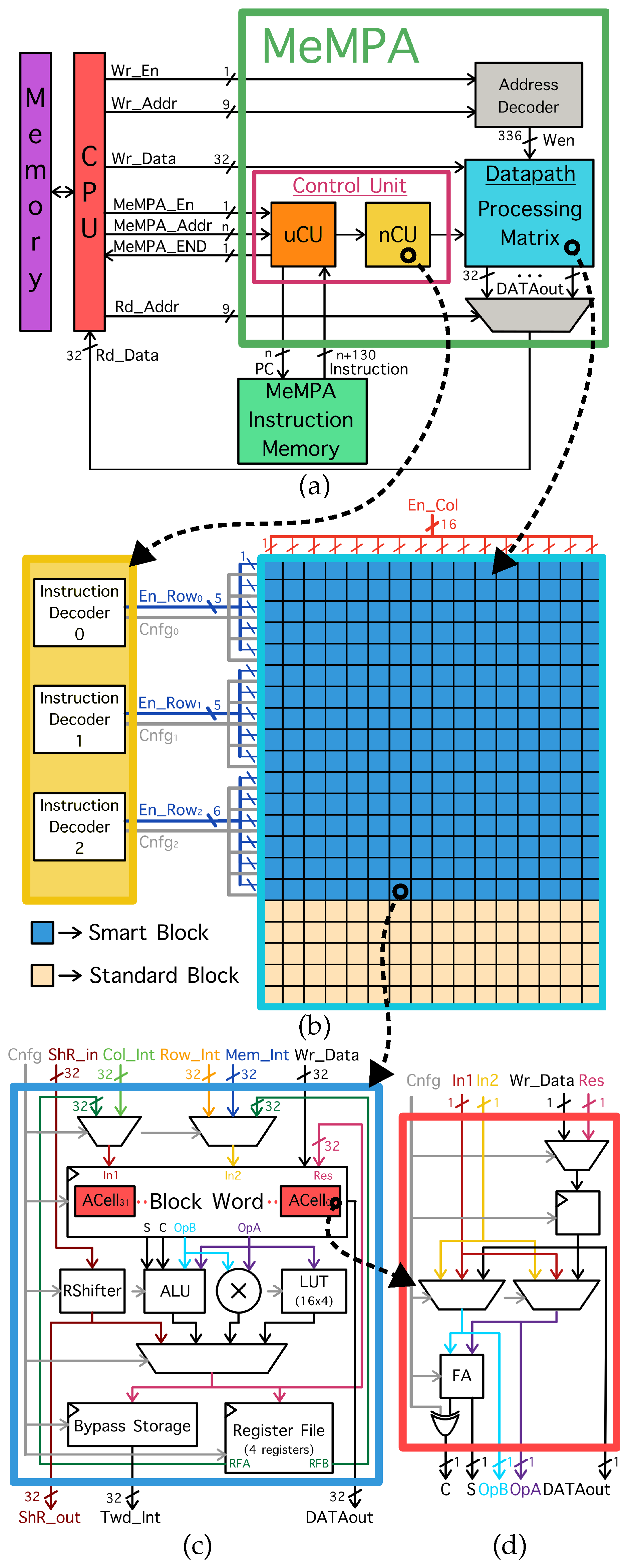 Electronics 13 00854 g002