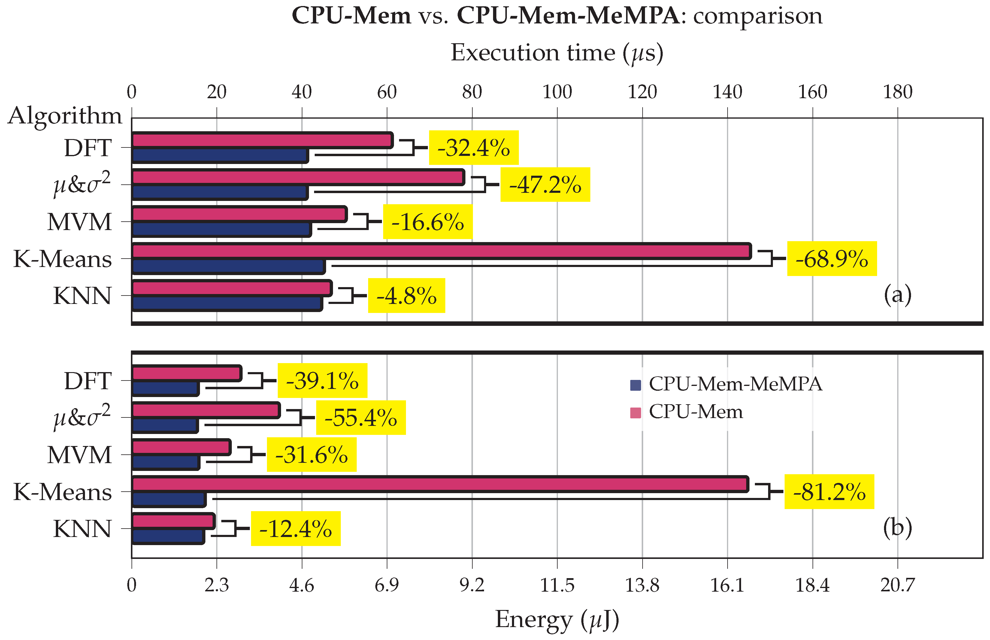Electronics 13 00854 g007