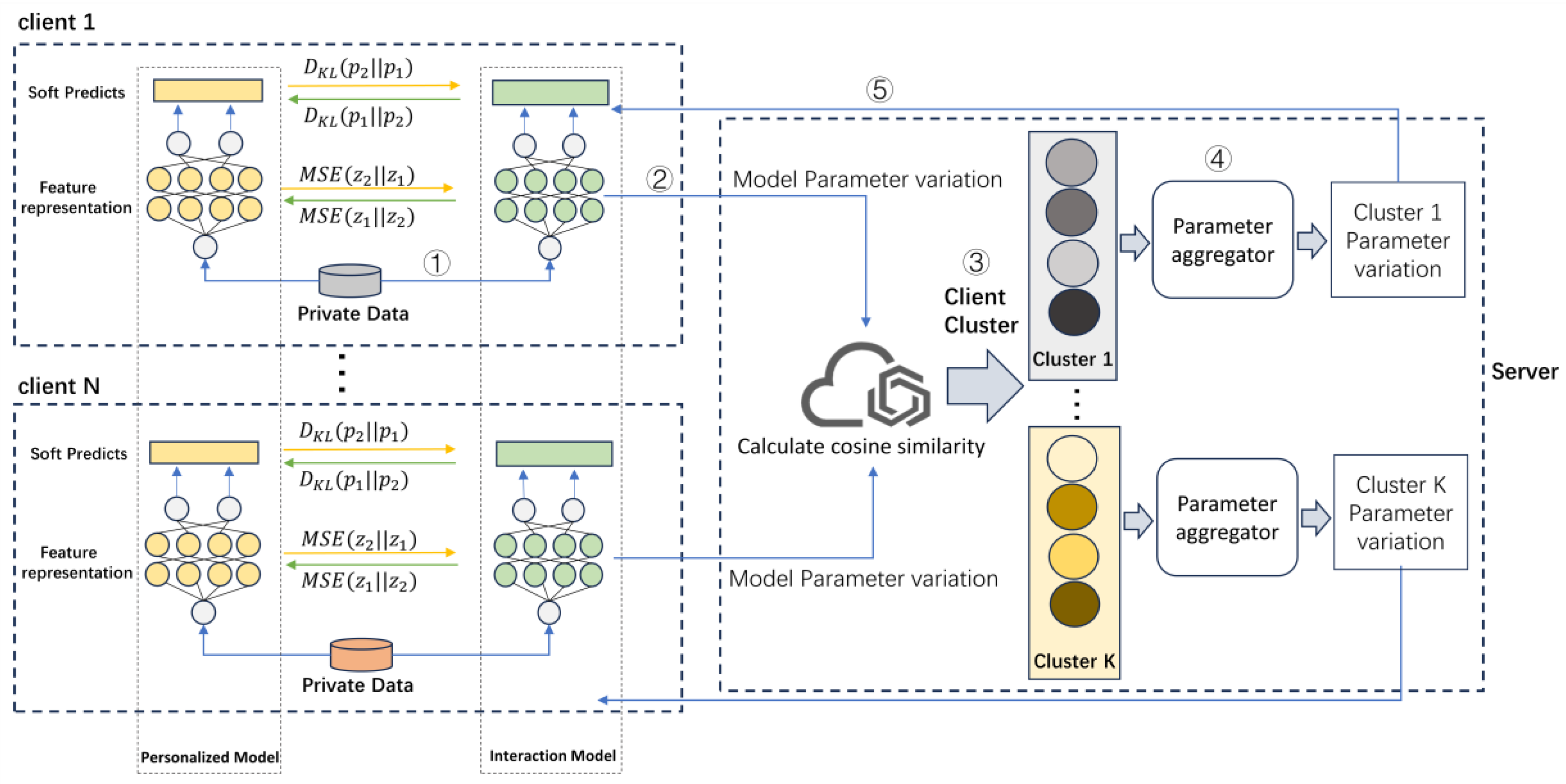 Electronics 13 00857 g001