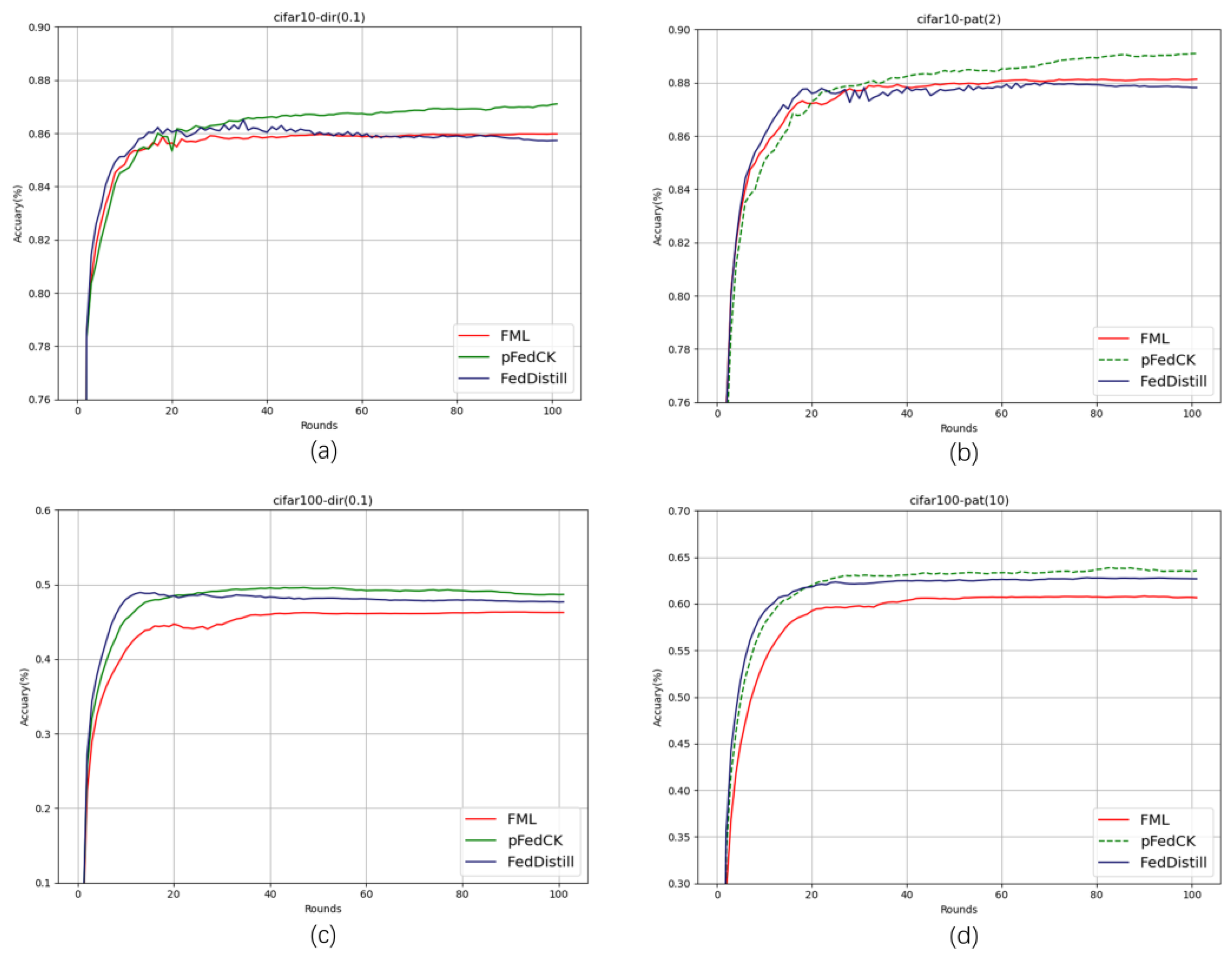 Electronics 13 00857 g003