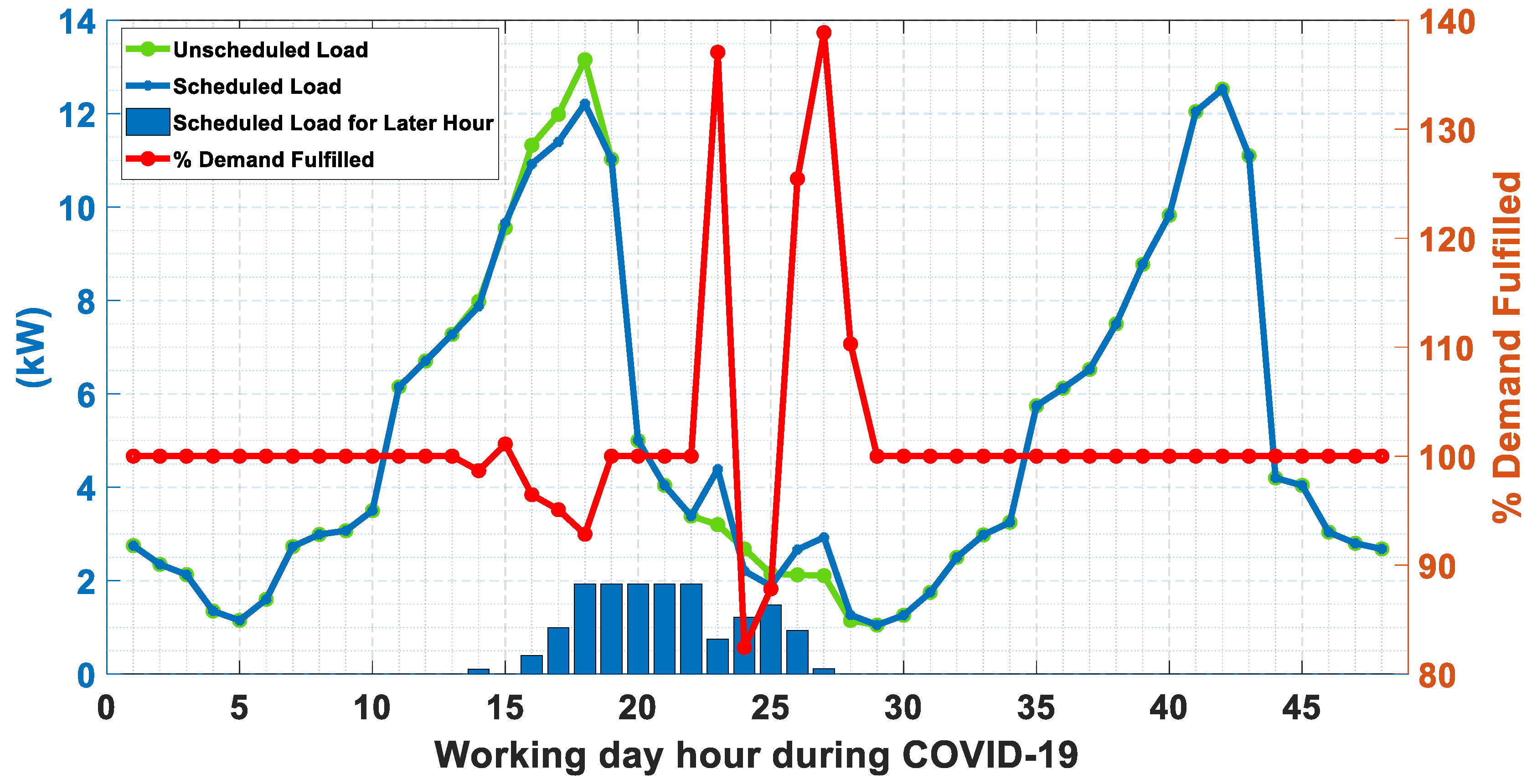 Electronics 13 00863 g016