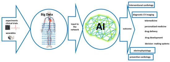 Contouring Control of Multi-axis Motion Systems with Equivalent Contour  Errors – ICA-SYMP 2023