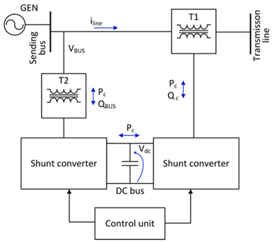 Electronics | Free Full-Text | The Design and Dynamic Control of a Unified  Power Flow Controller with a Novel Algorithm for Obtaining the Least  Harmonic Distortion