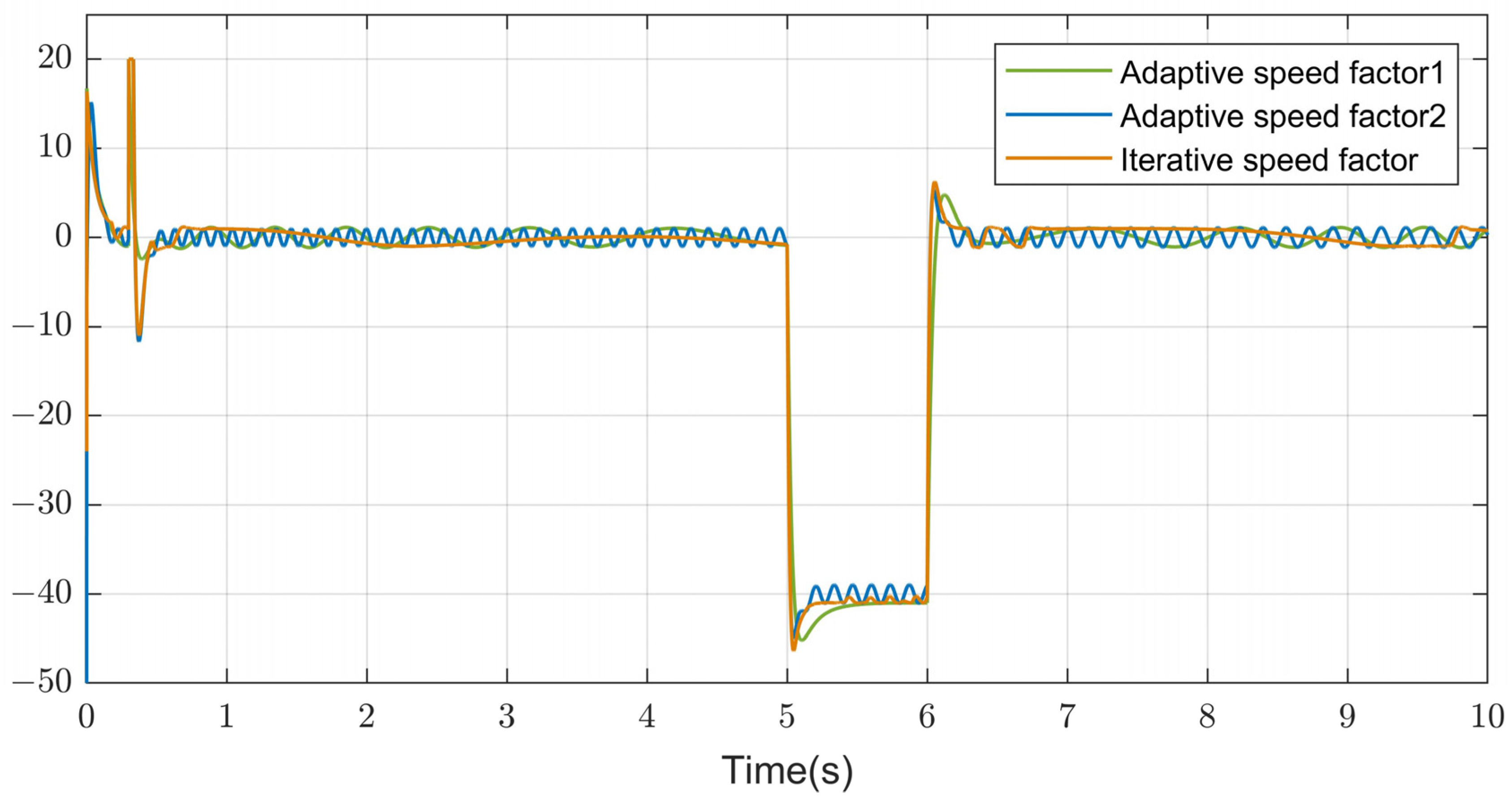 Electronics 13 00913 g008