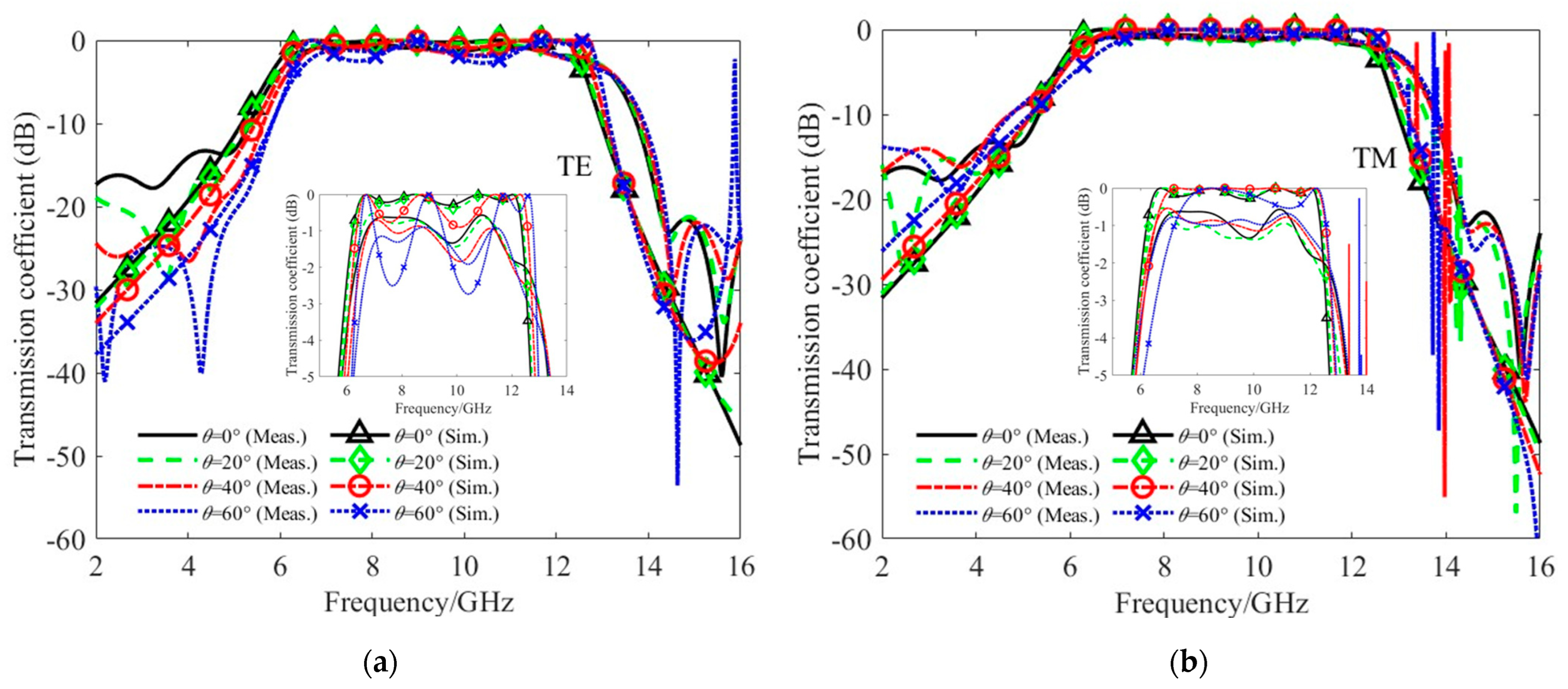 Electronics 13 00925 g016