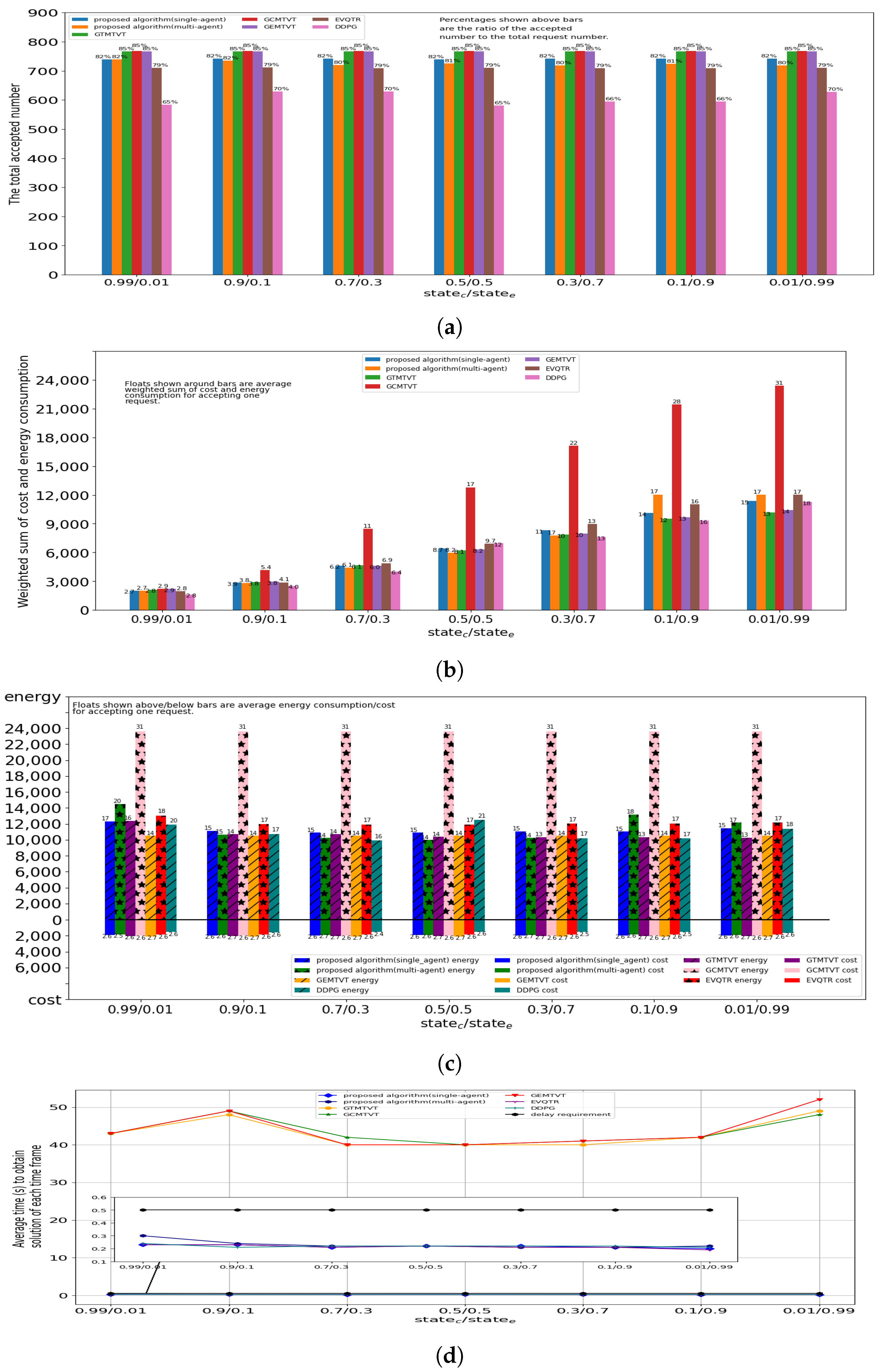 Electronics 13 00938 g006