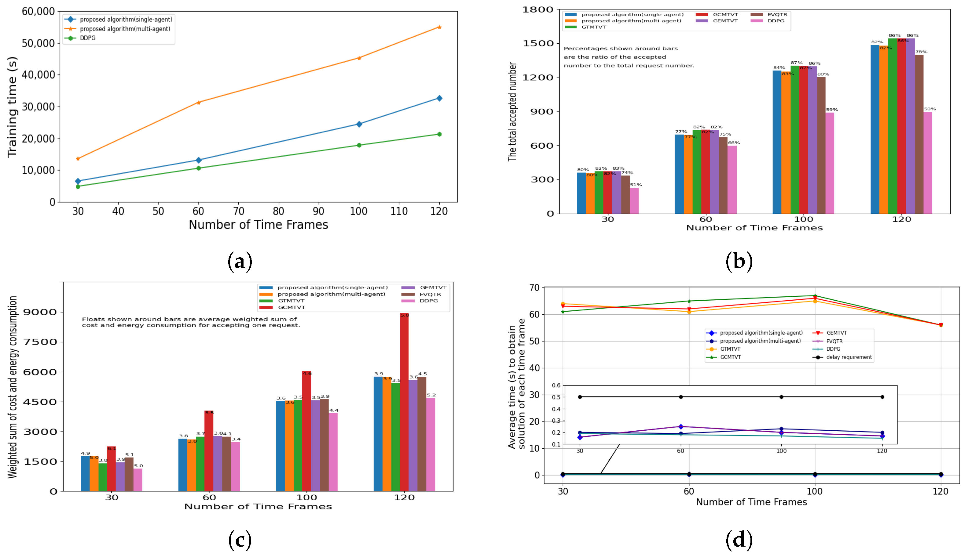 Electronics 13 00938 g008