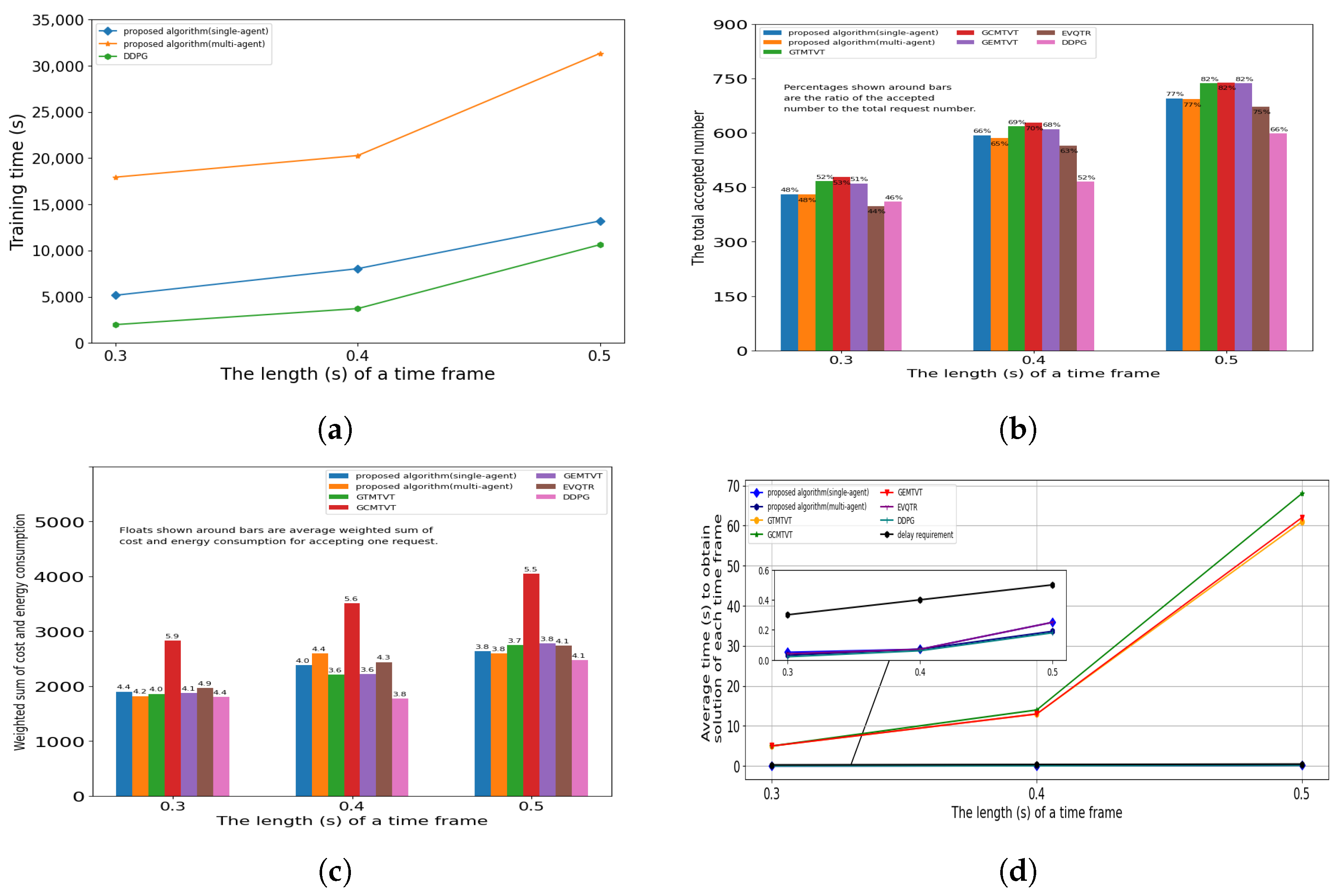 Electronics 13 00938 g010