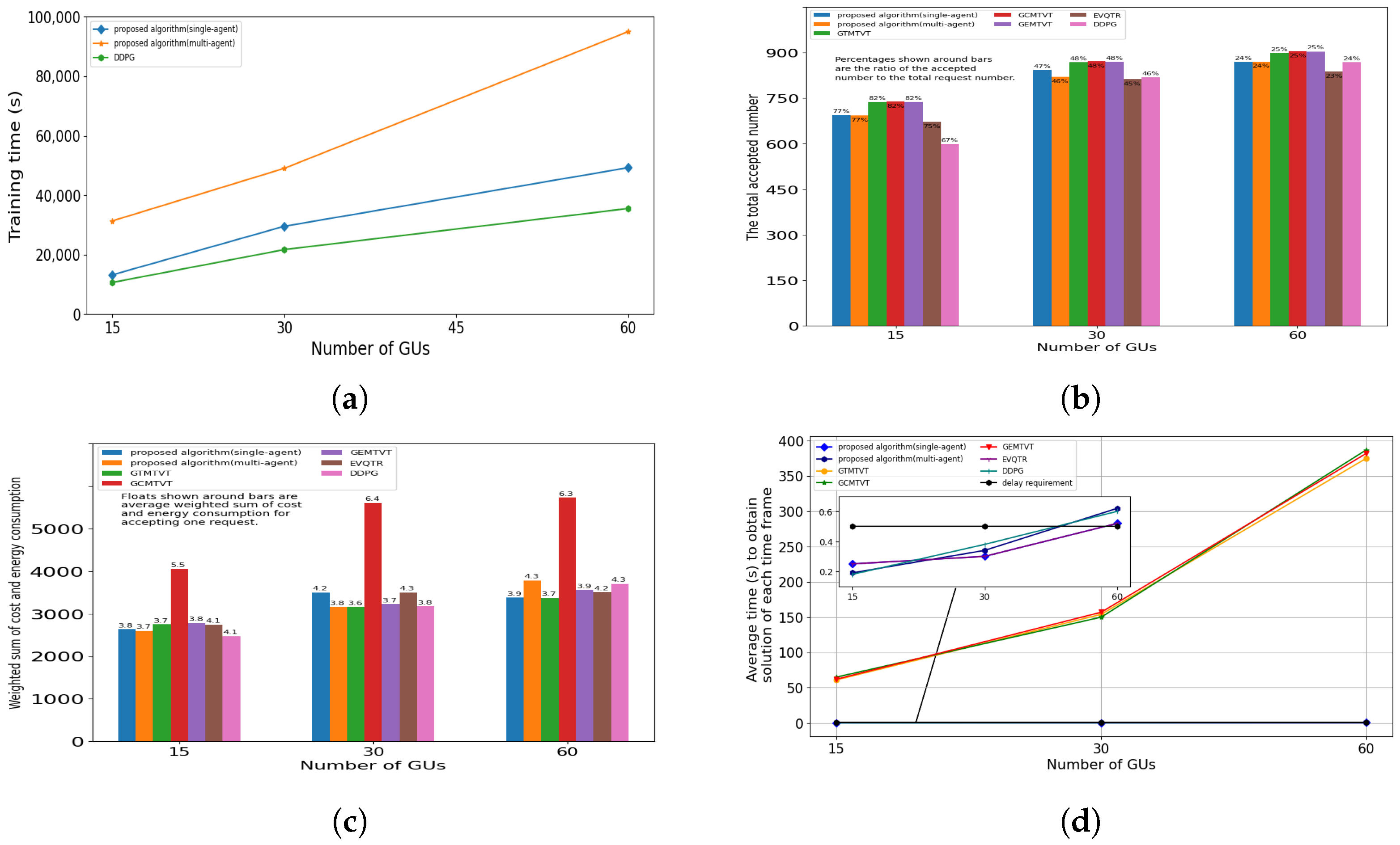 Electronics 13 00938 g011