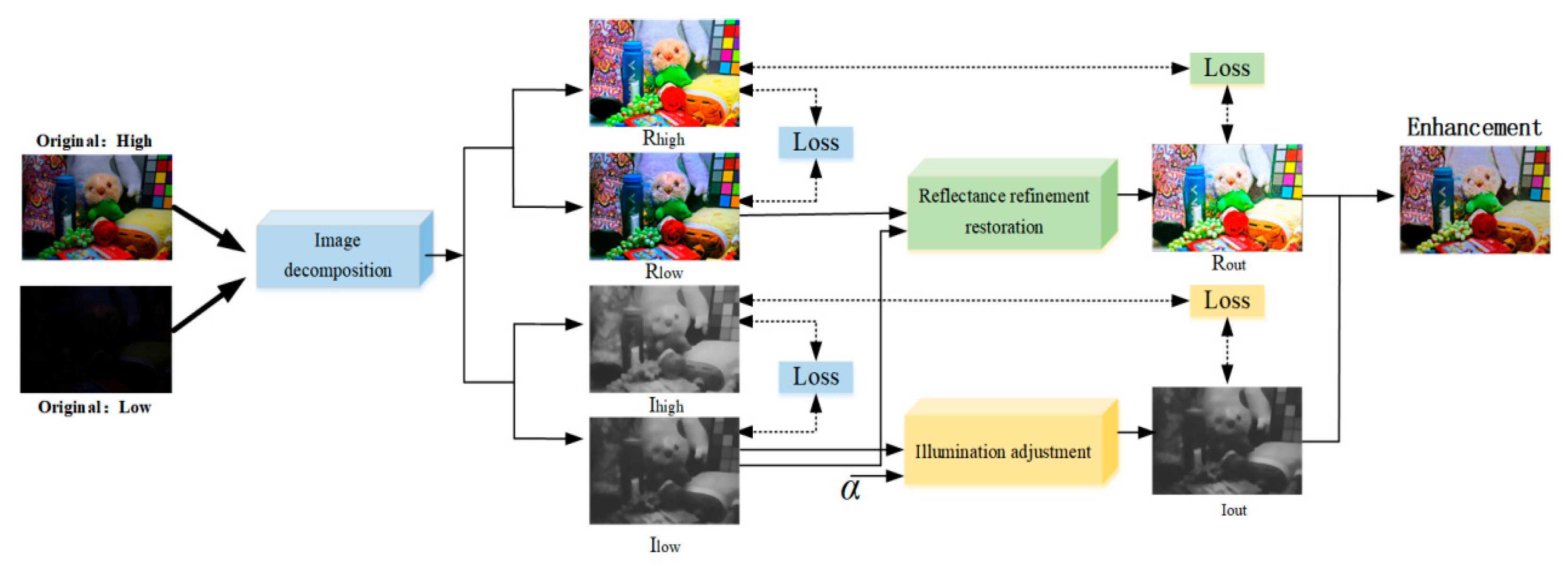 Electronics 13 00950 g002