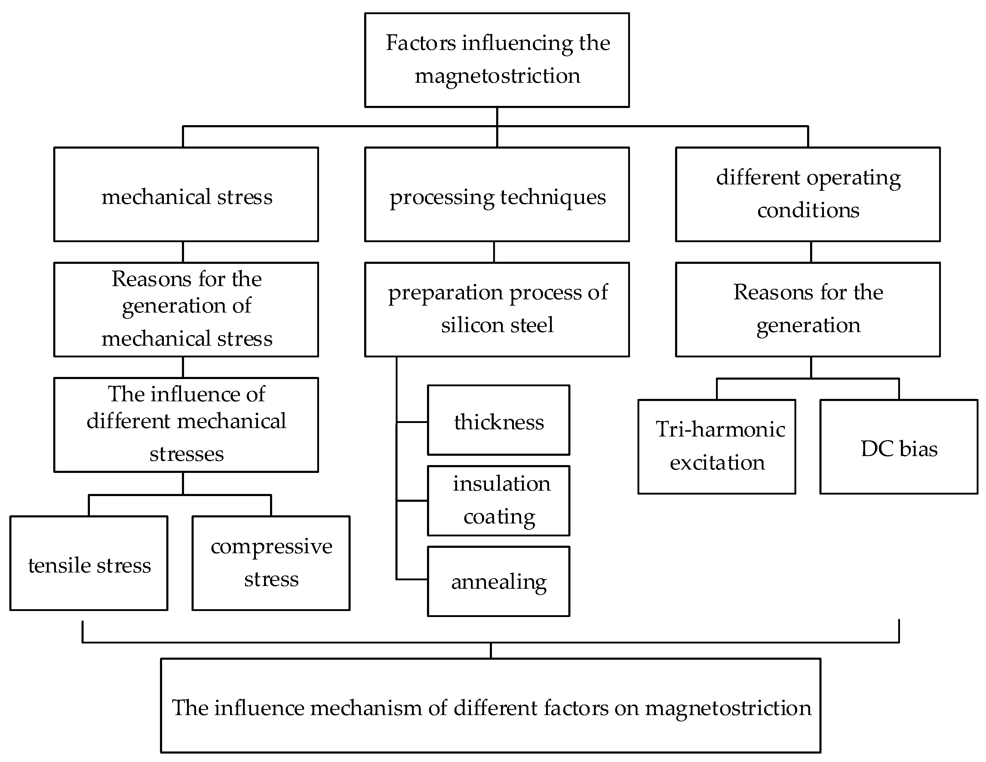 Electronics 13 00968 g008