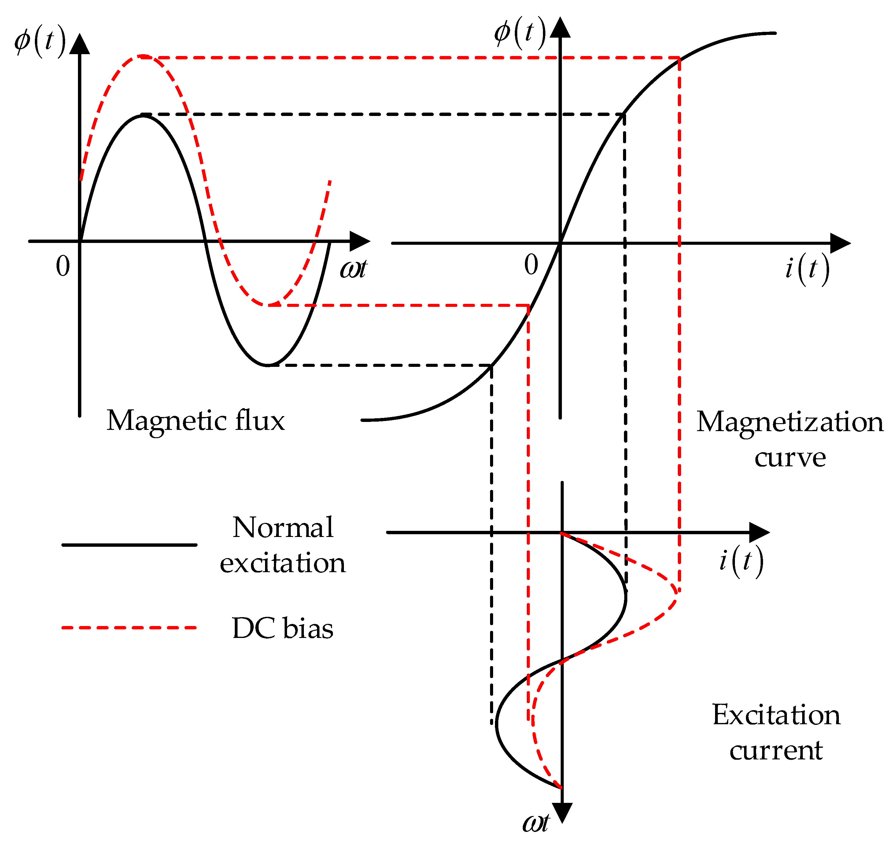 Electronics 13 00968 g009