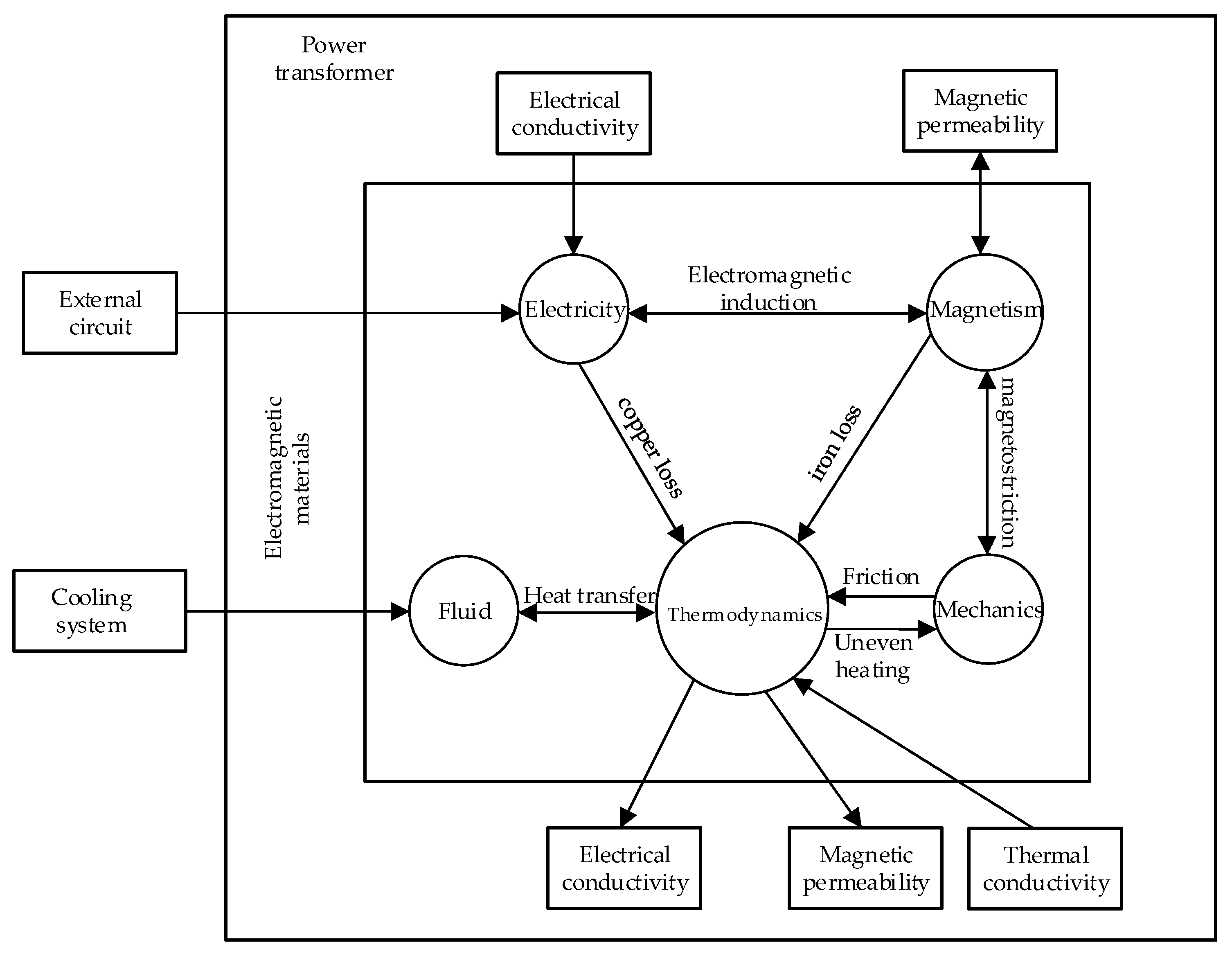 Electronics 13 00968 g014