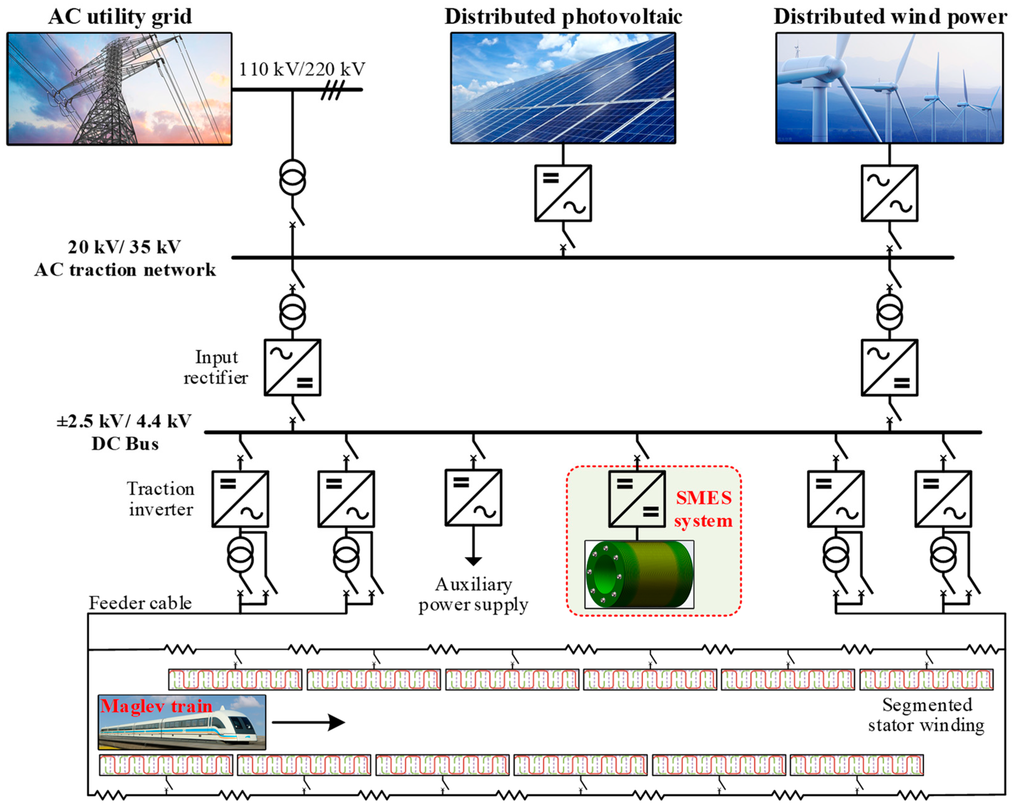 Electronics 13 00979 g001