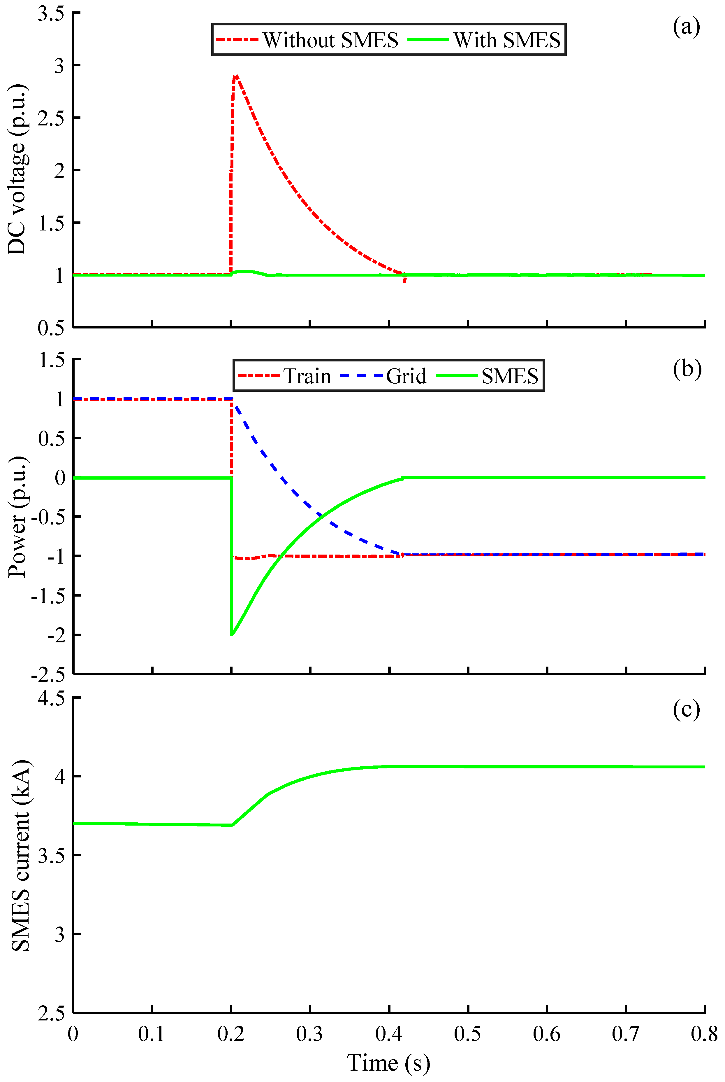 Electronics 13 00979 g007