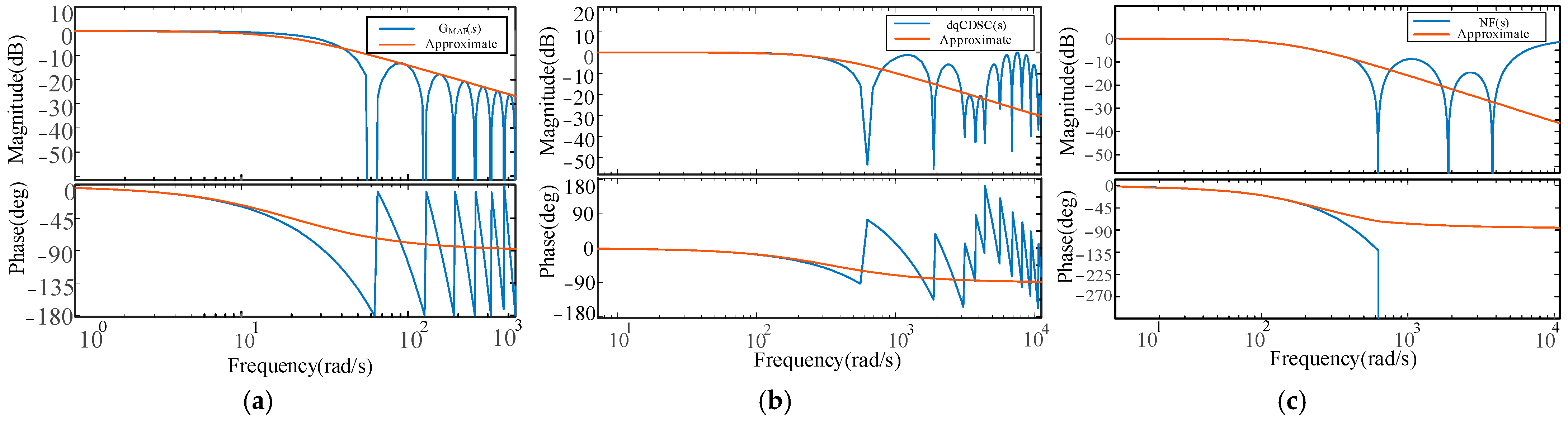 Electronics 13 00986 g003