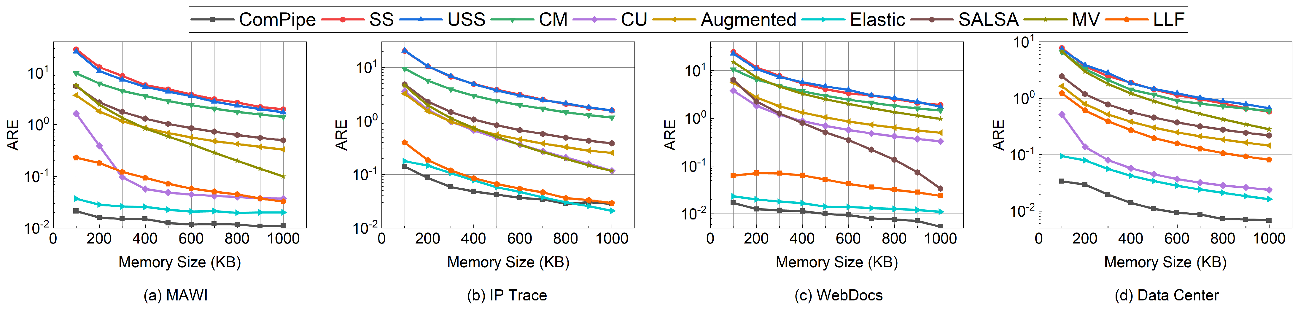 Electronics 13 01022 g008