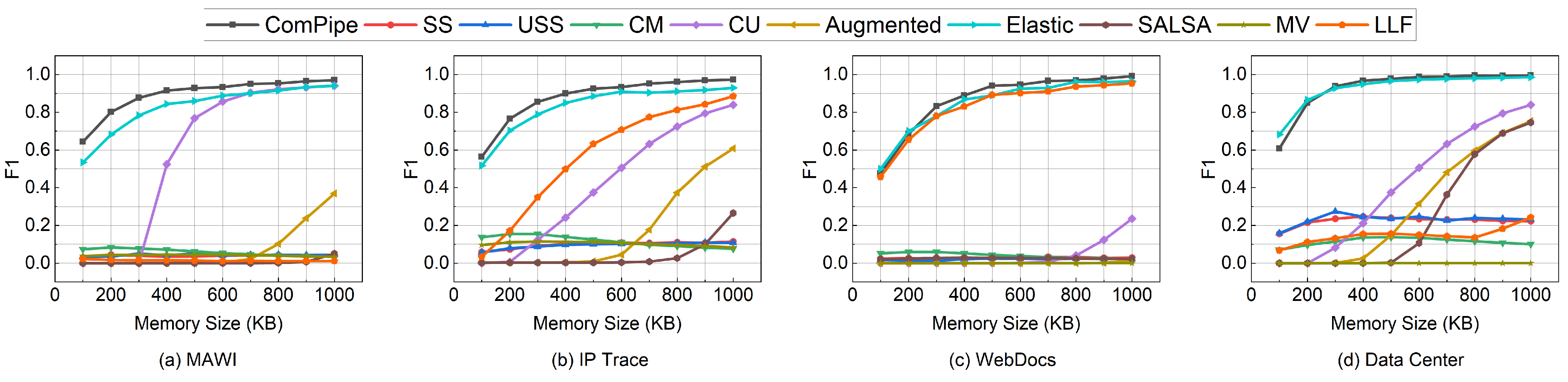 Electronics 13 01022 g009