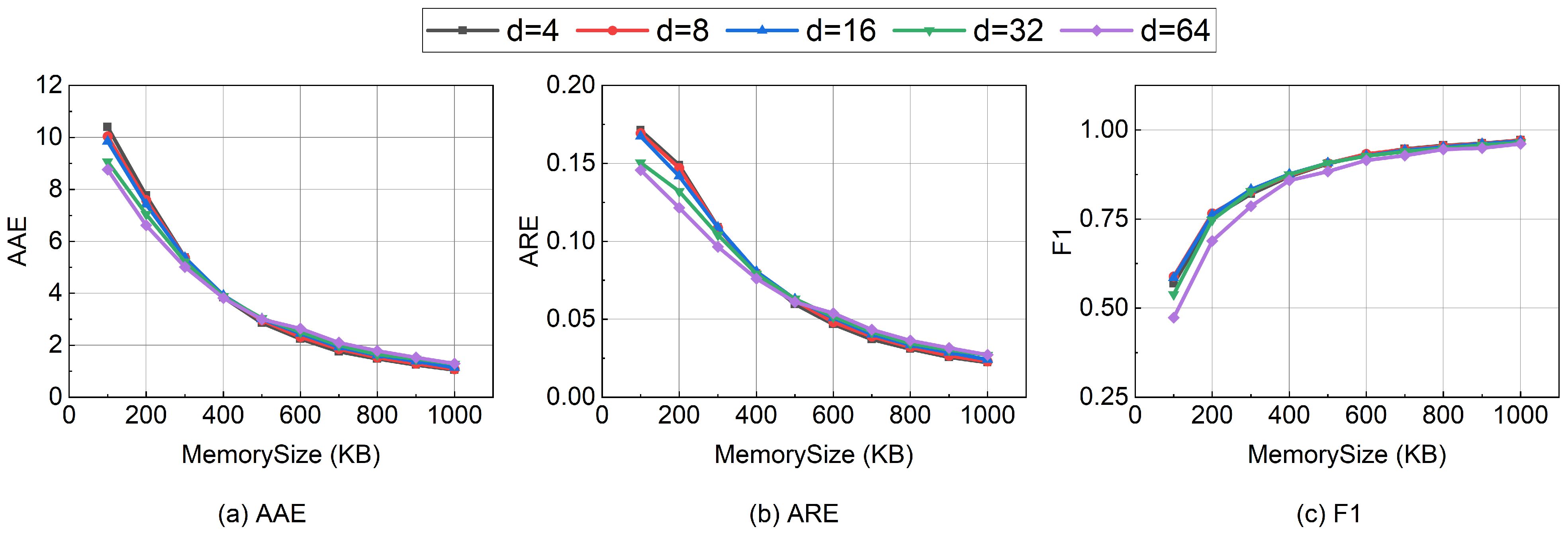 Electronics 13 01022 g010