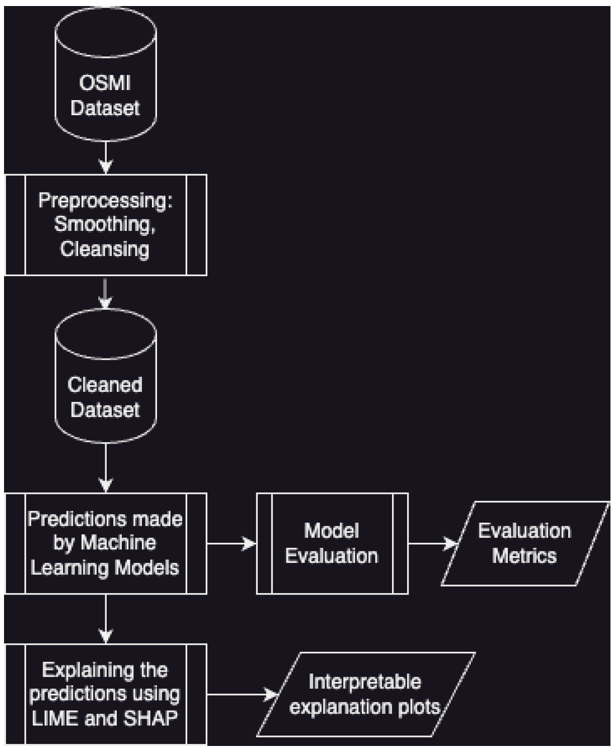 Electronics 13 01025 g001