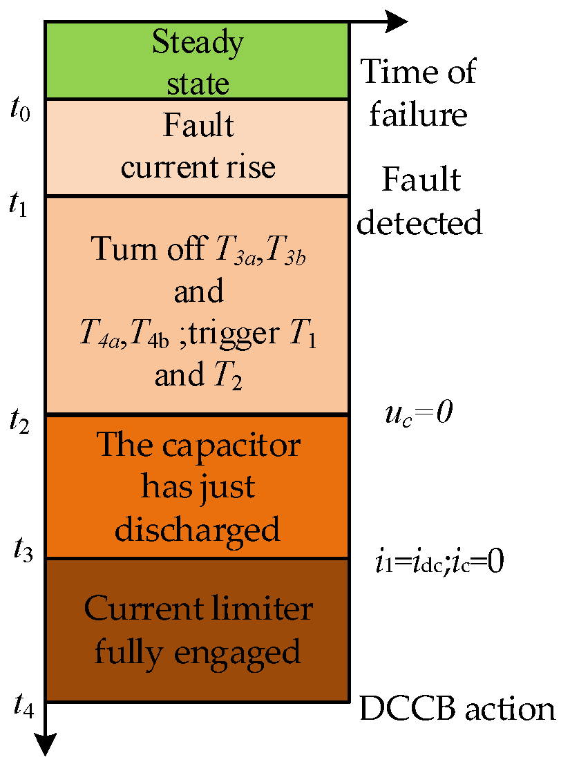 Electronics 13 01038 g009