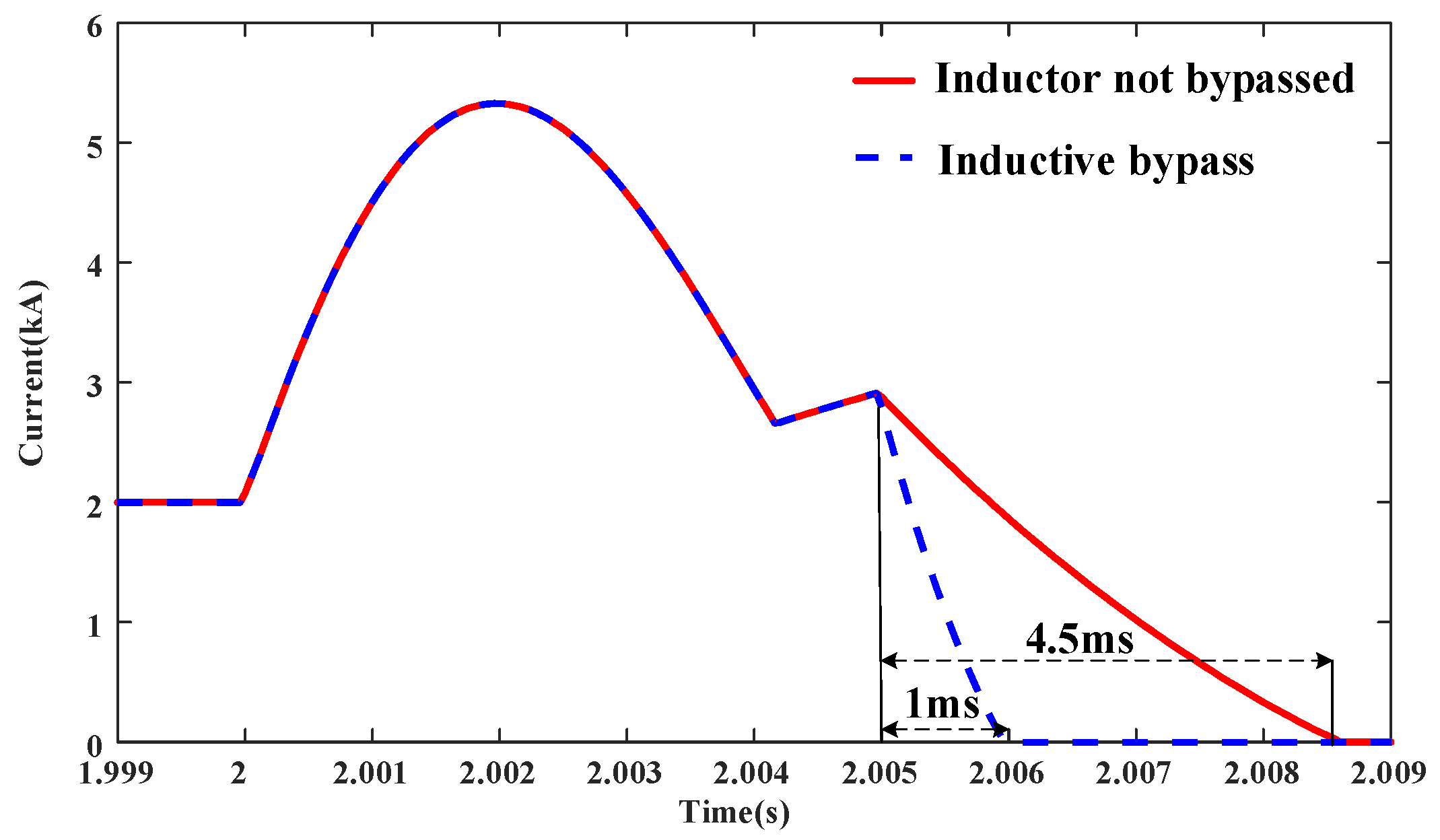 Electronics 13 01038 g020