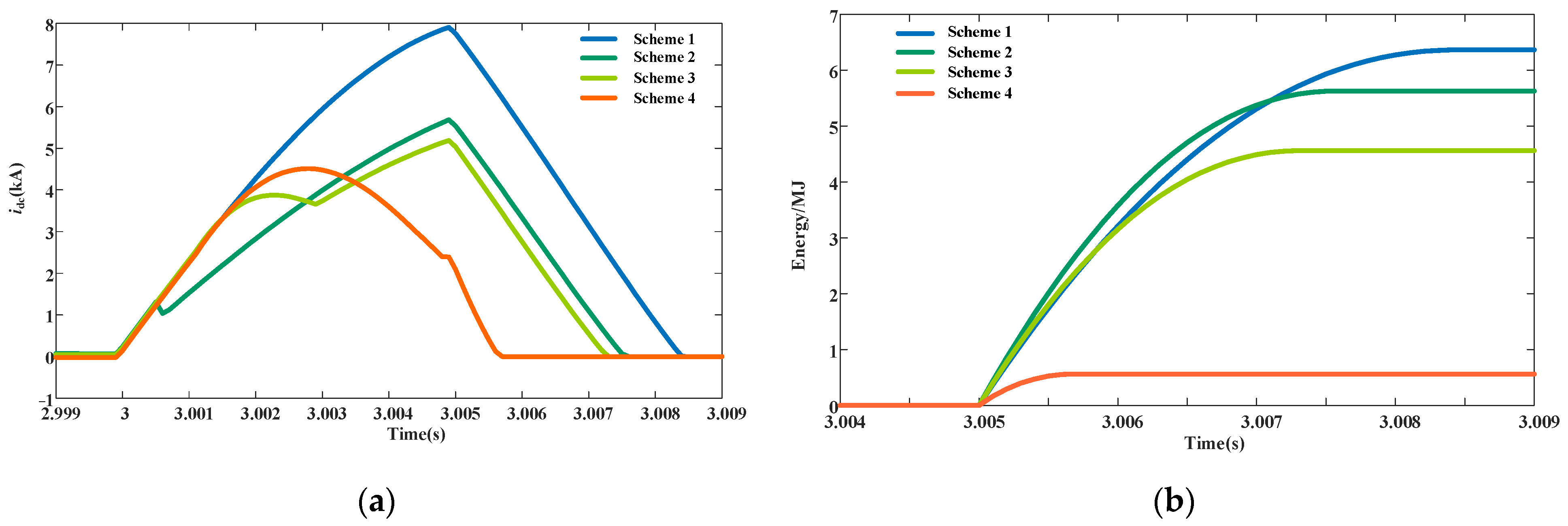 Electronics 13 01038 g031