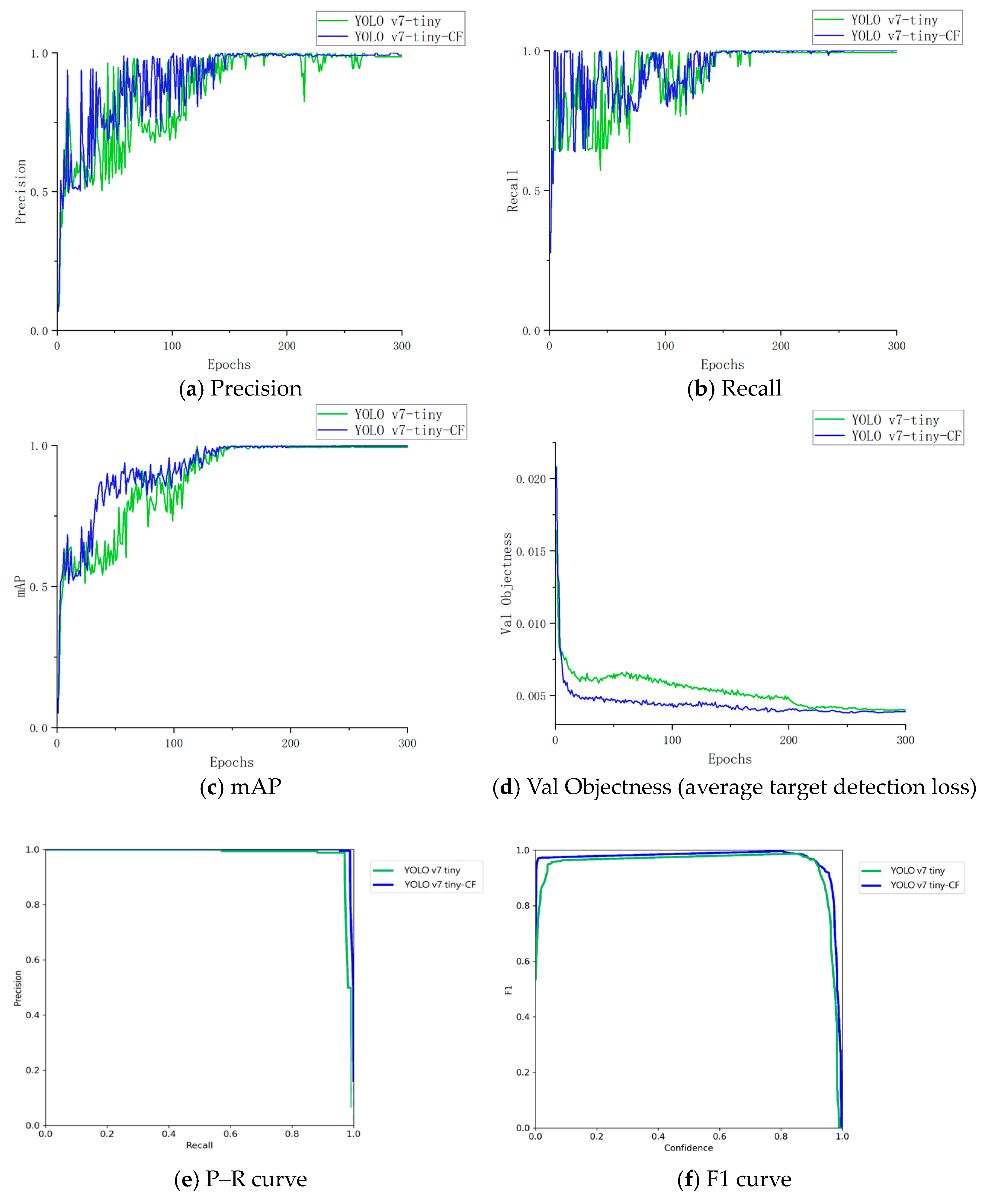 Electronics | Free Full-Text | Research and Design of a Chicken Wing ...