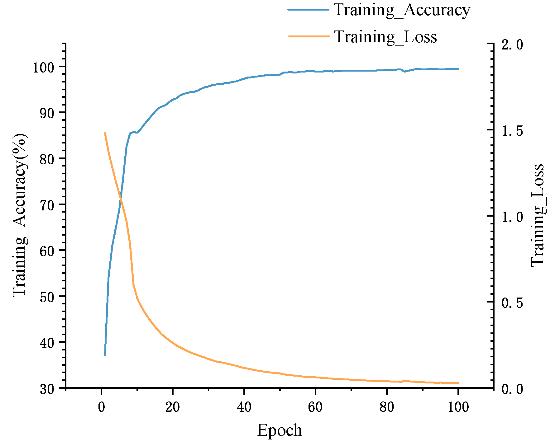 Electronics 13 01054 g006