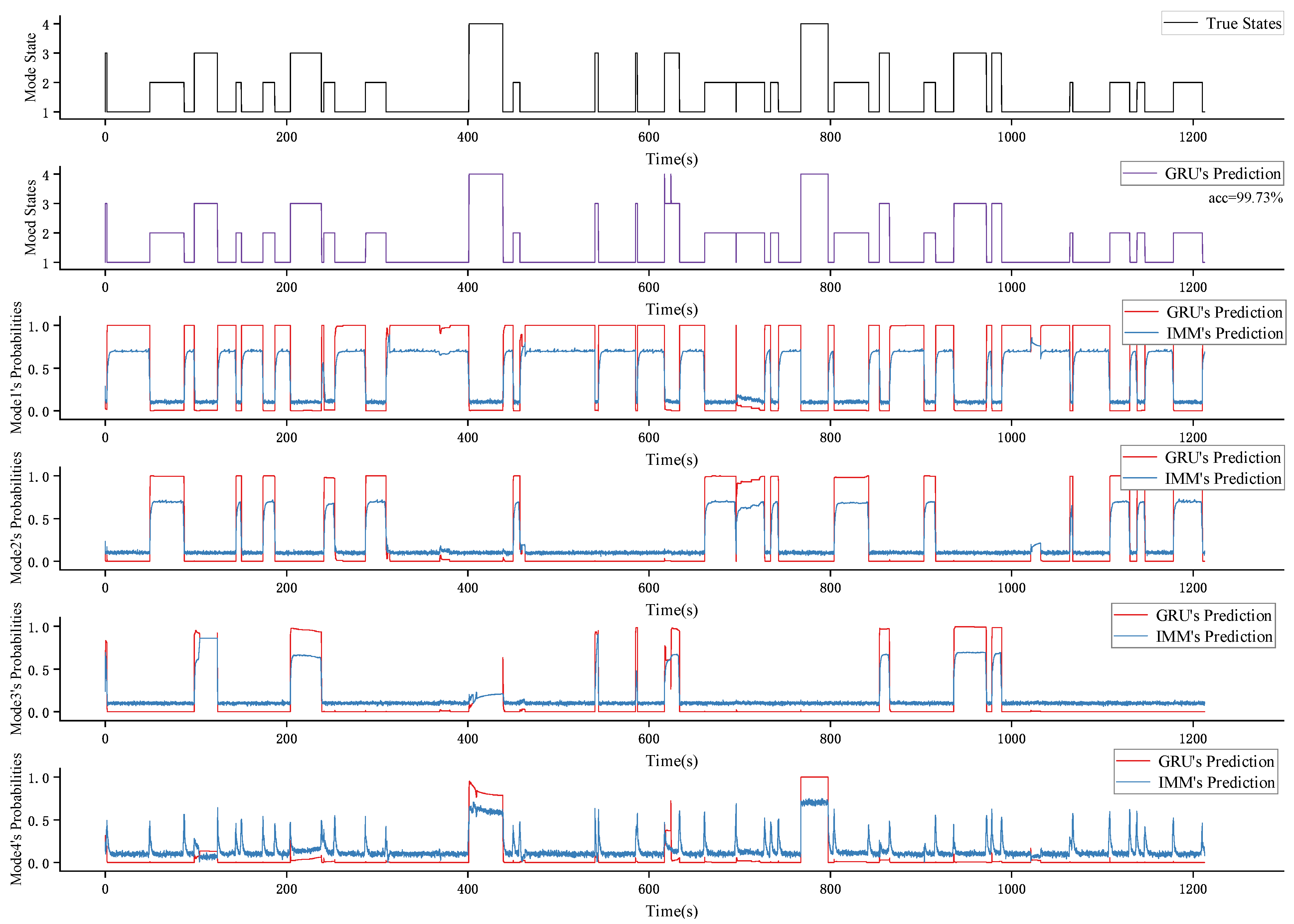 Electronics 13 01054 g007