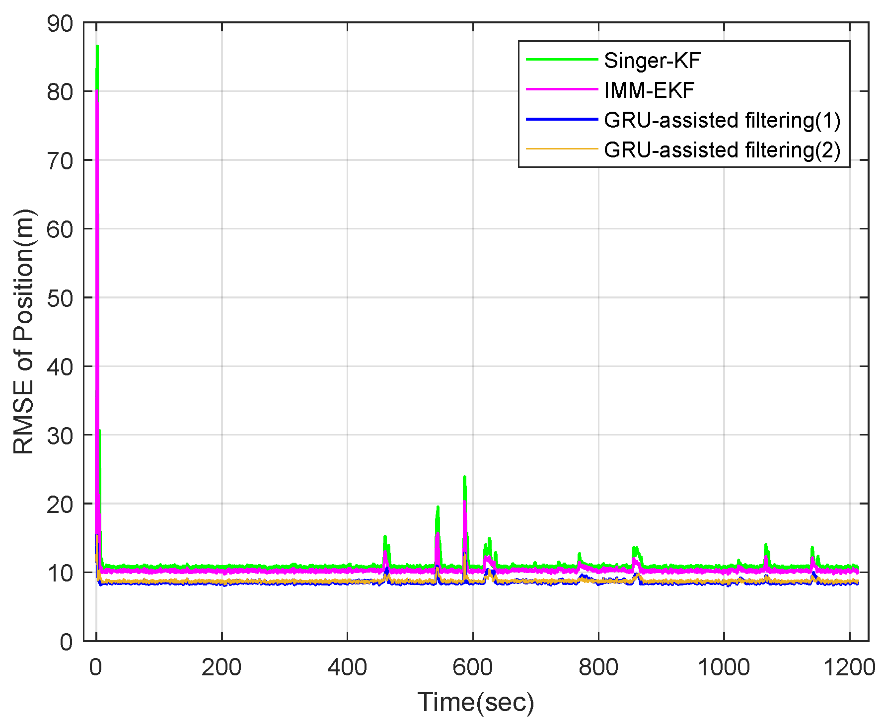 Electronics 13 01054 g008