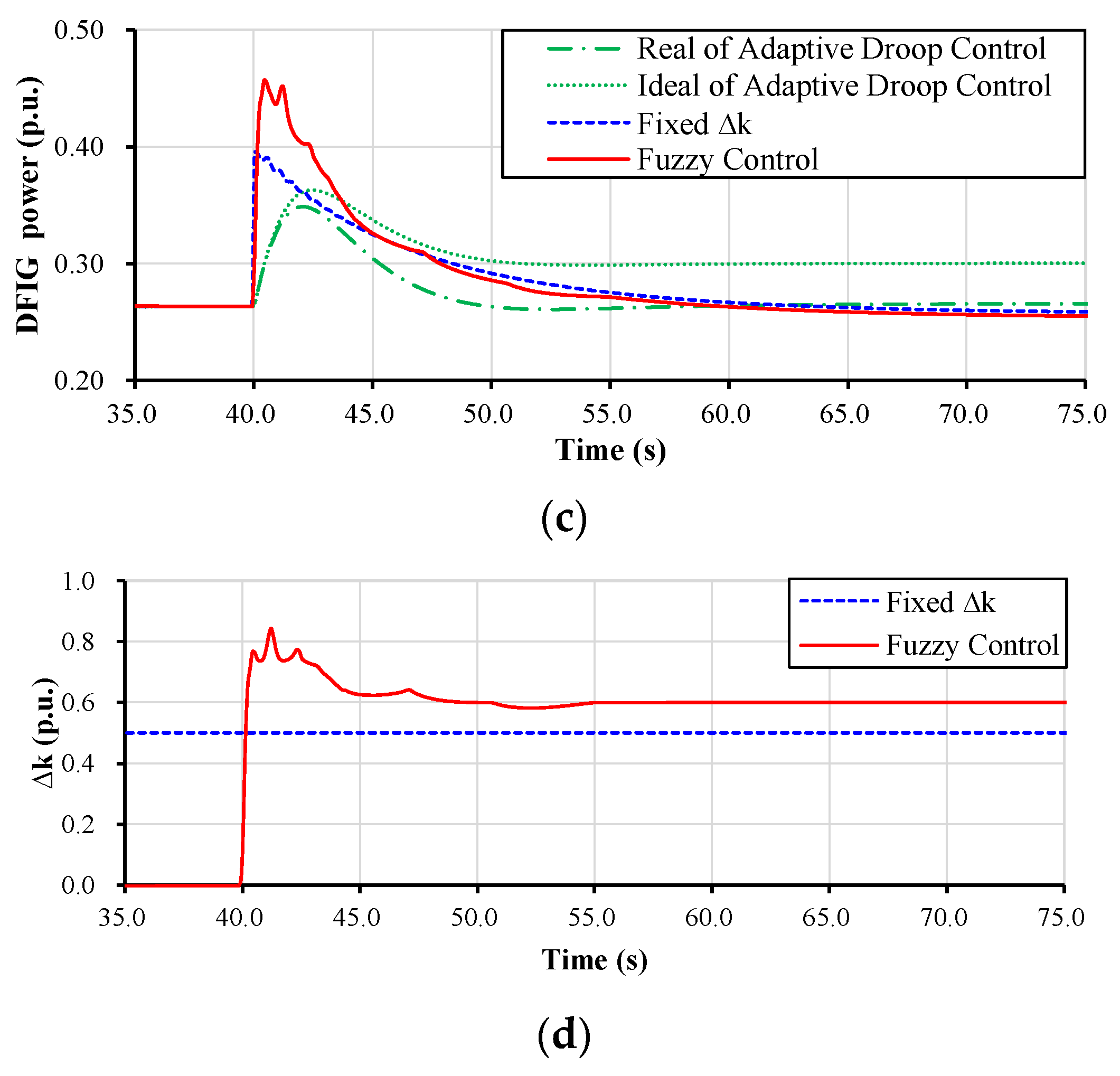 Electronics 13 01071 g011b