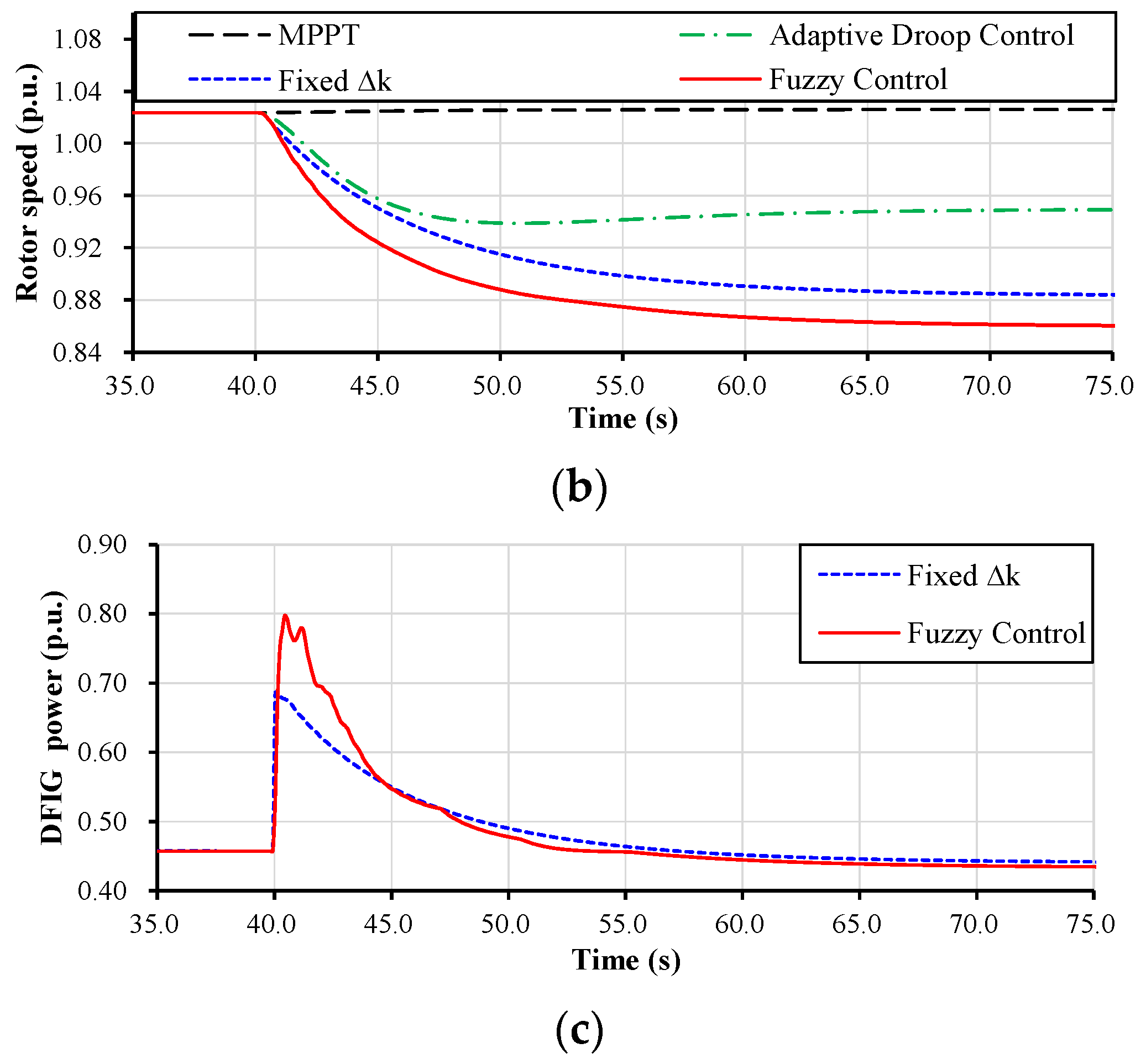Electronics 13 01071 g012b