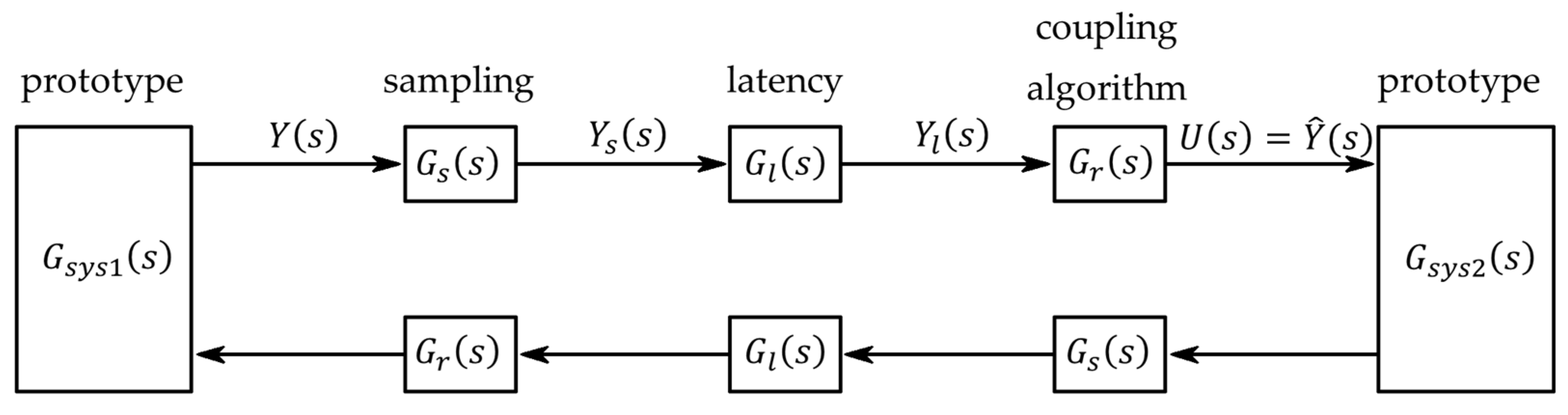 Electronics 13 01077 g002