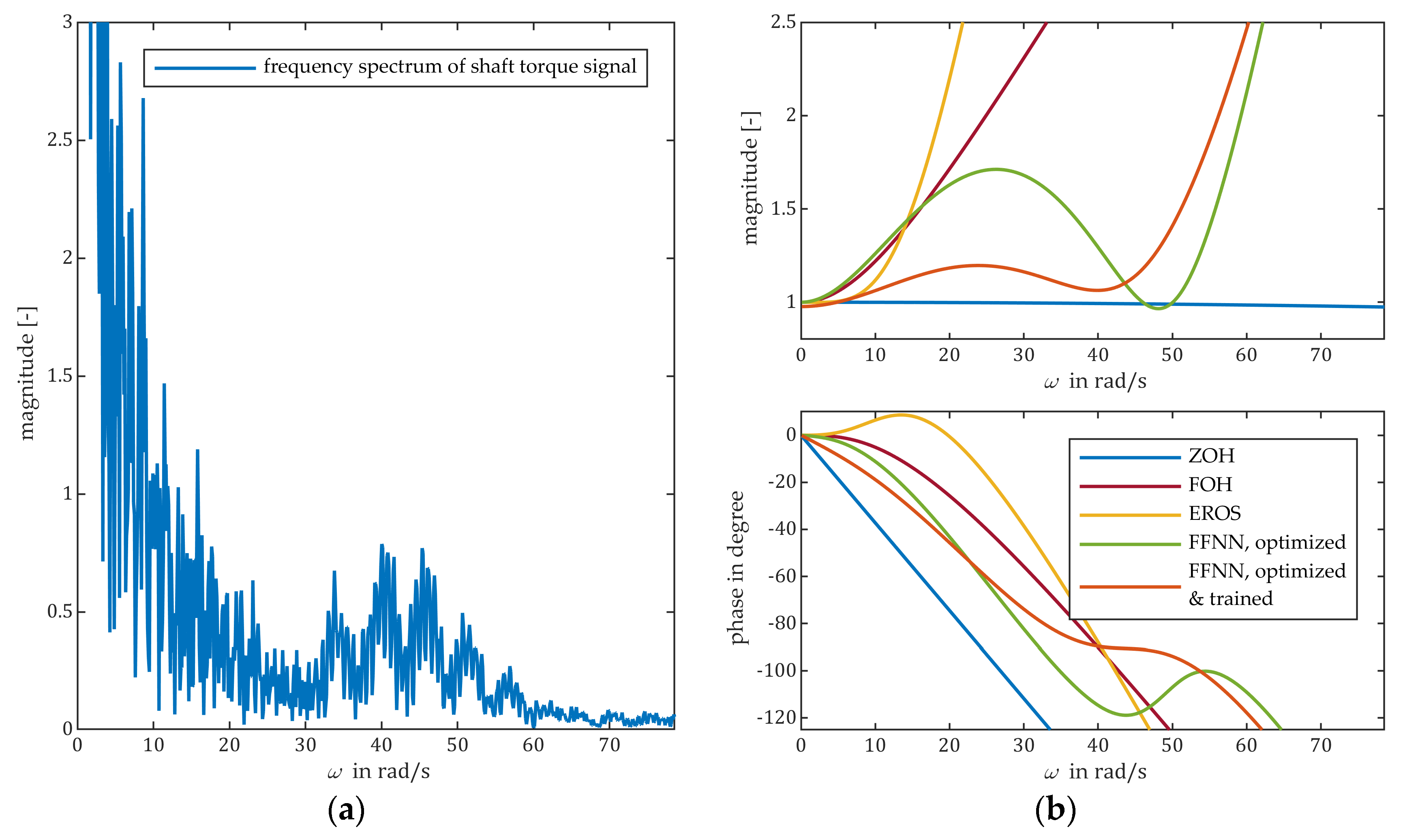 Electronics 13 01077 g009