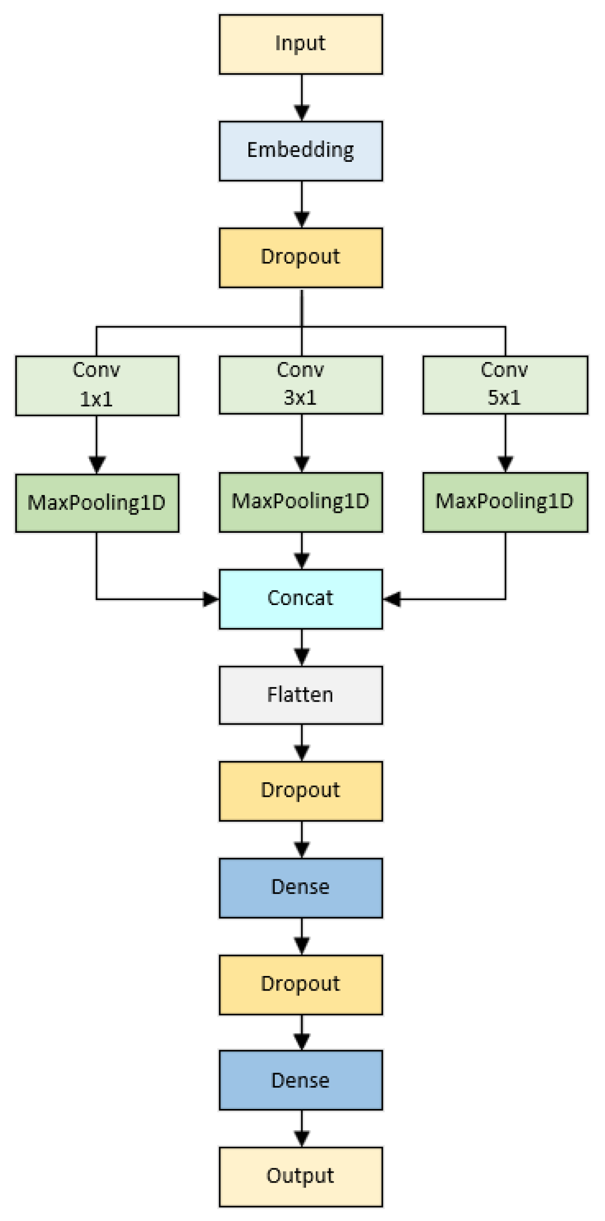 Electronics | Free Full-Text | A Malicious Program Behavior Detection ...