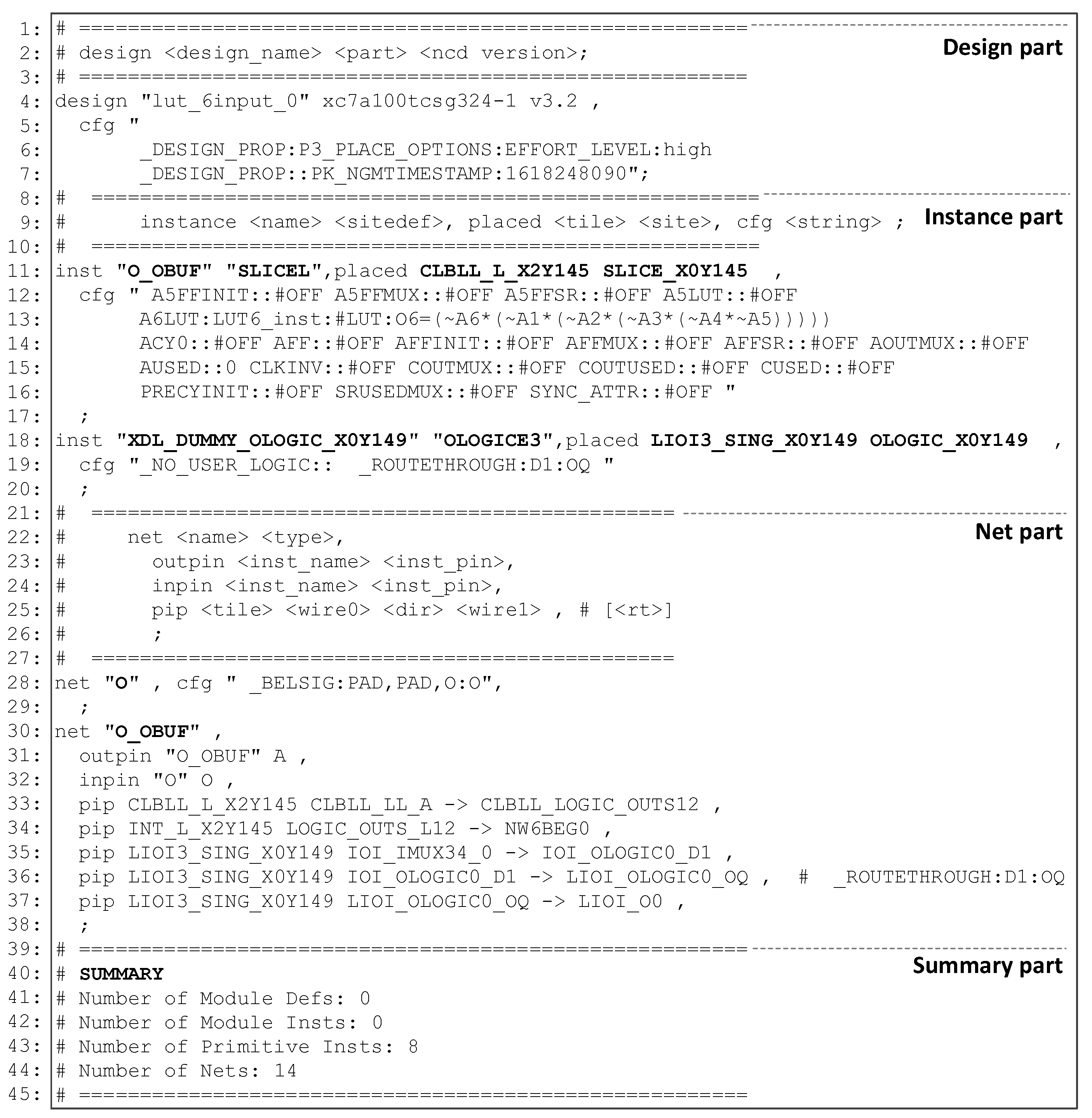 Electronics | Free Full-Text | Approaches To Extend FPGA Reverse ...