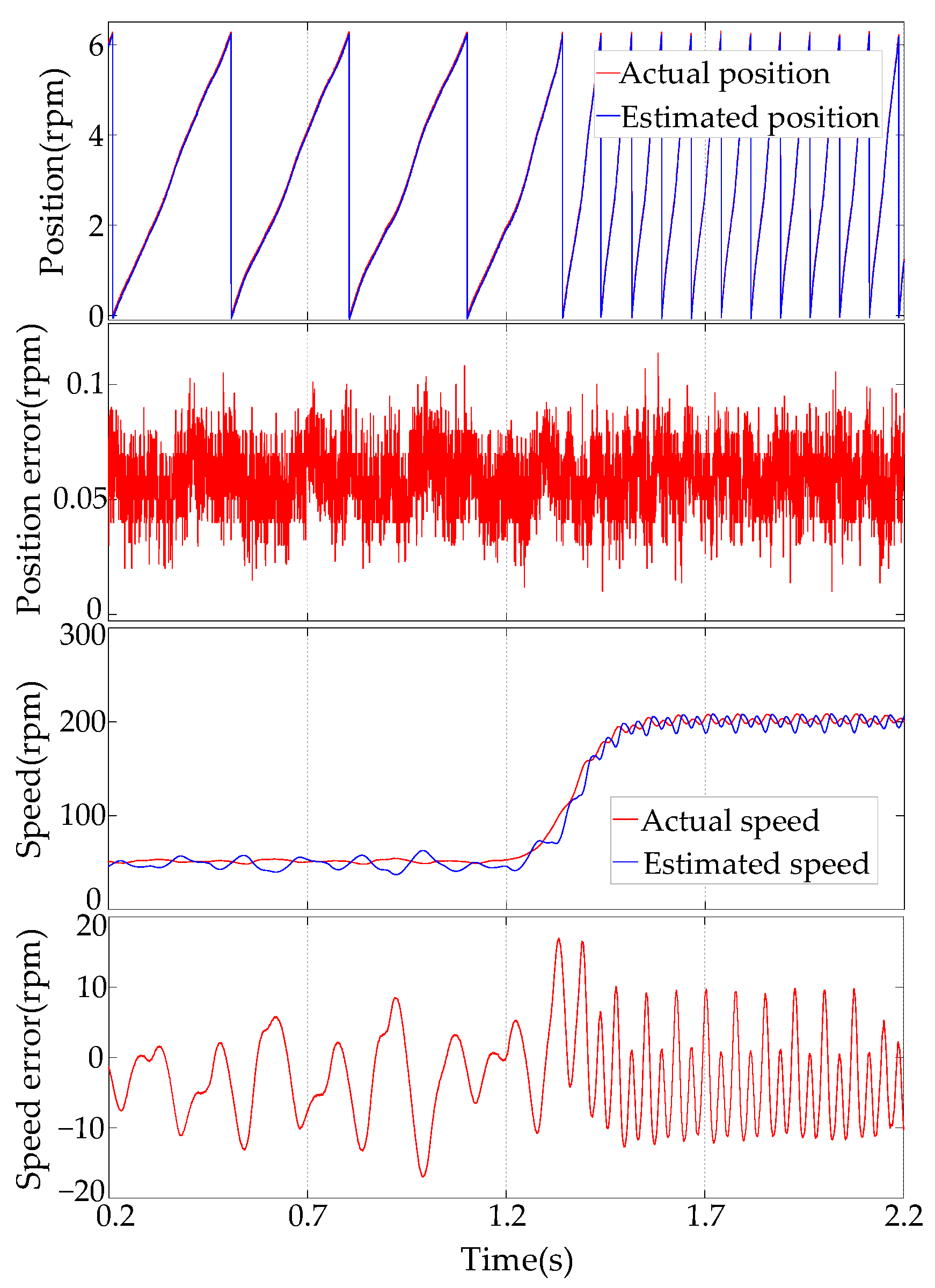 Electronics 13 01131 g020
