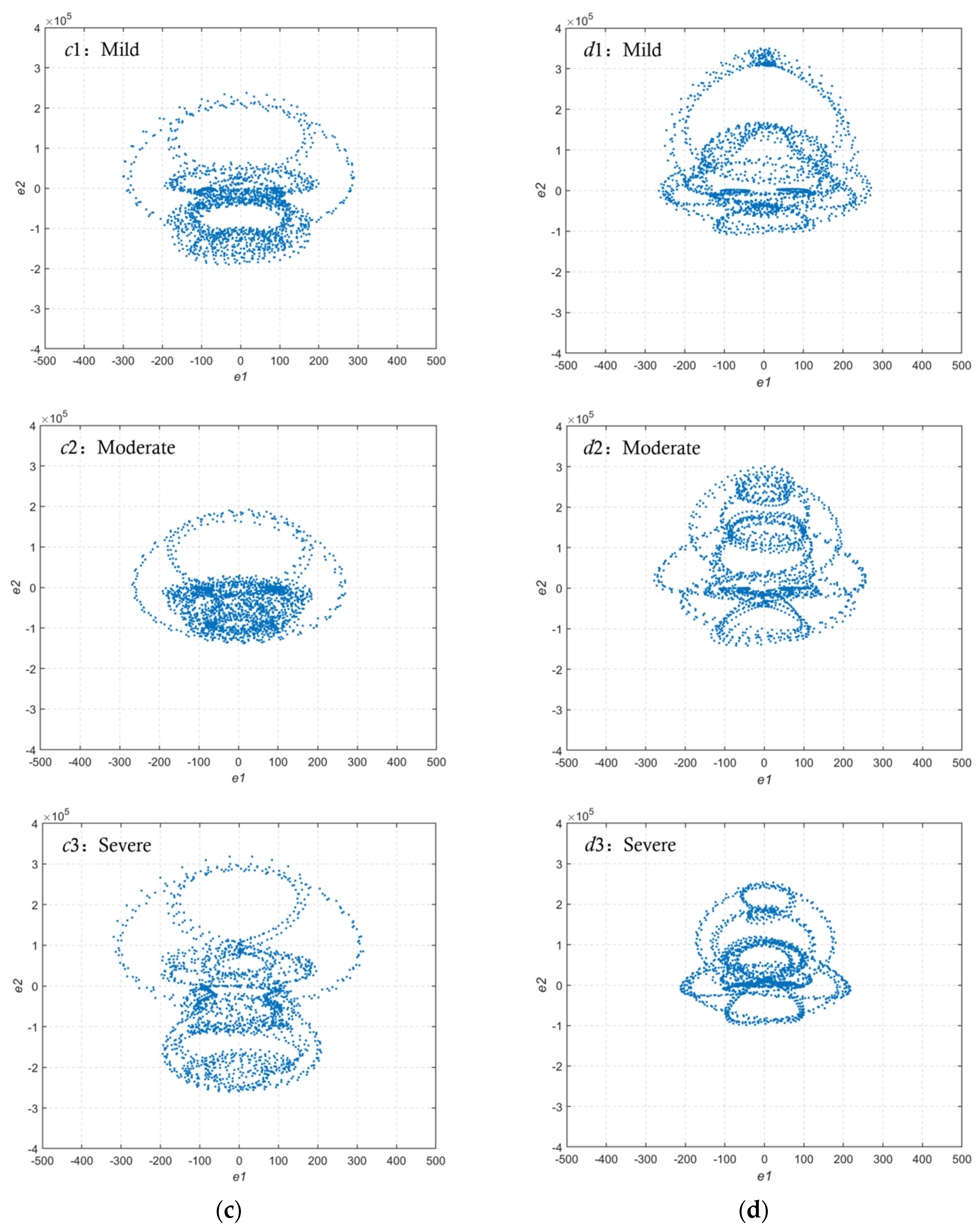 Electronics 13 01159 g006b