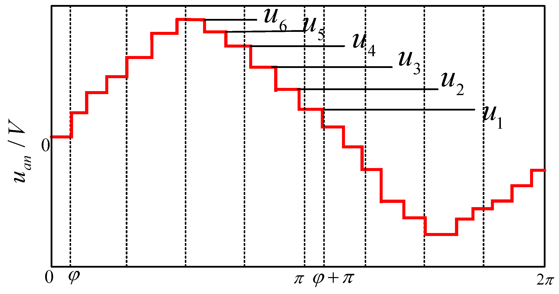 Electronics 13 01160 g007